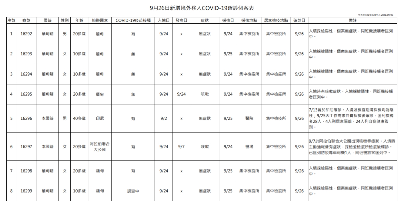 指揮中心說明境外移入個案。（指揮中心提供）