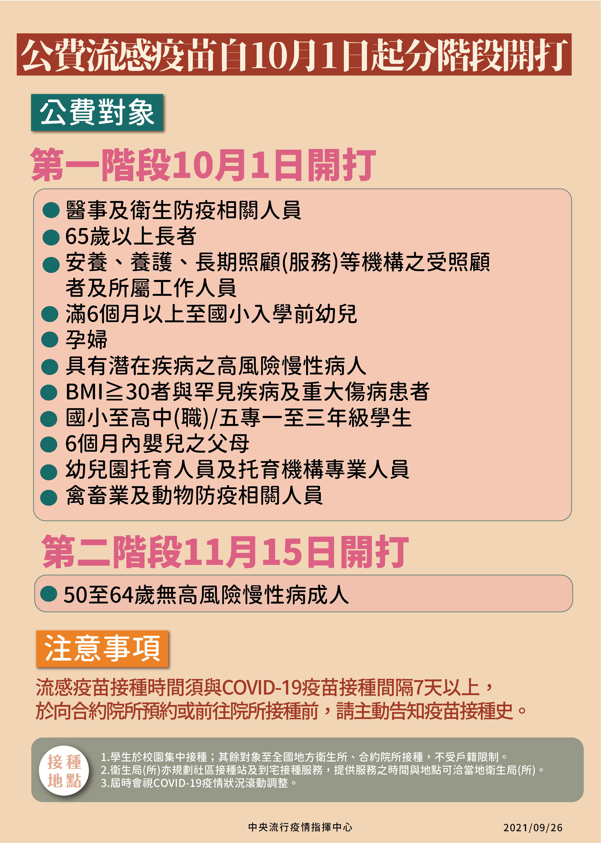 公費流感疫苗將分兩階段施打。（指揮中心提供）
