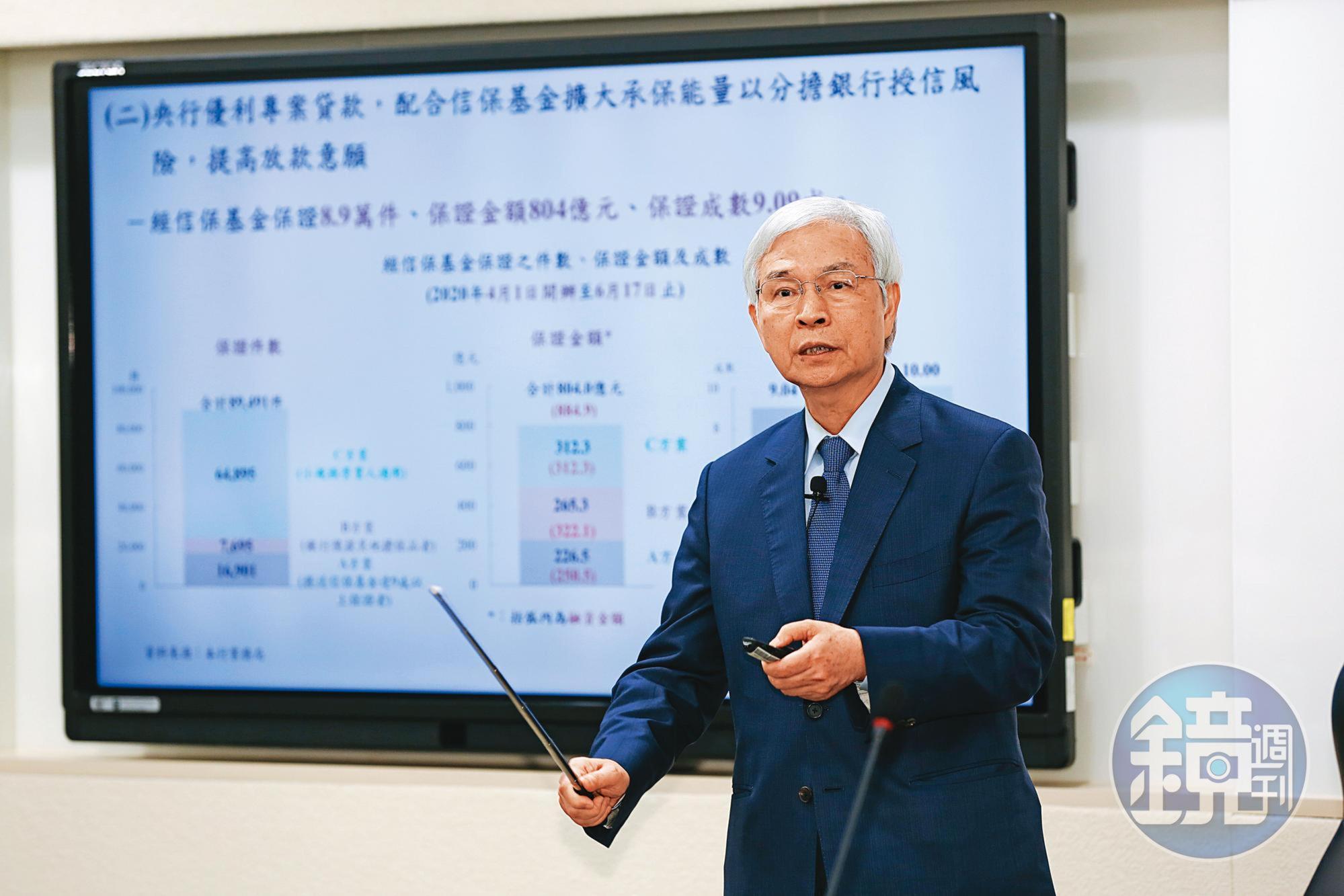 為降溫房市,央行在9月23日宣布第3波打炒房措施,宣布全台8大縣市第2戶購屋房貸不得有寬限期。圖為央行總裁楊金龍。