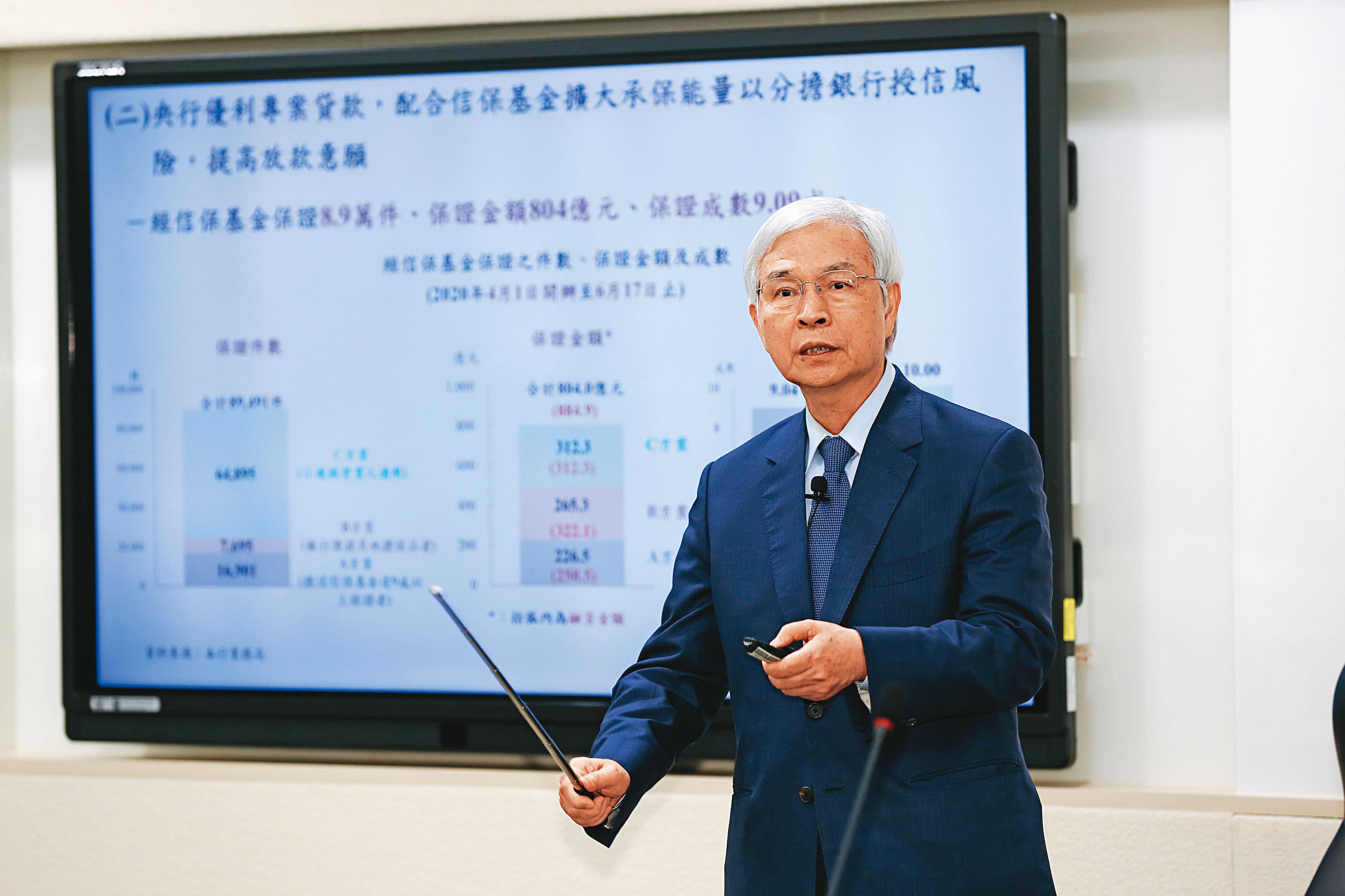 為降溫房市,央行在9月23日宣布第3波打炒房措施,宣布全台8大縣市第2戶購屋房貸不得有寬限期。圖為央行總裁楊金龍。