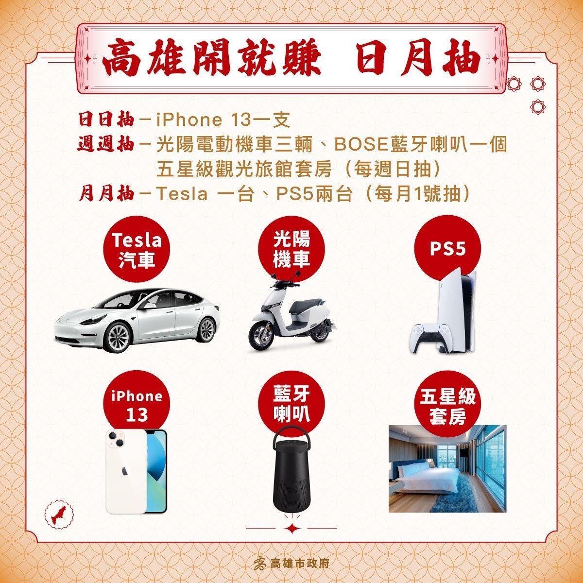 不論是現金、振興券、高雄券、商圈夜市券消費滿額，上網登錄發票通通都可以參加抽獎。（高雄市政府提供）