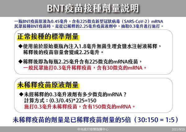 指揮中心說明BNT疫苗接種劑量比對。(指揮中心提供)