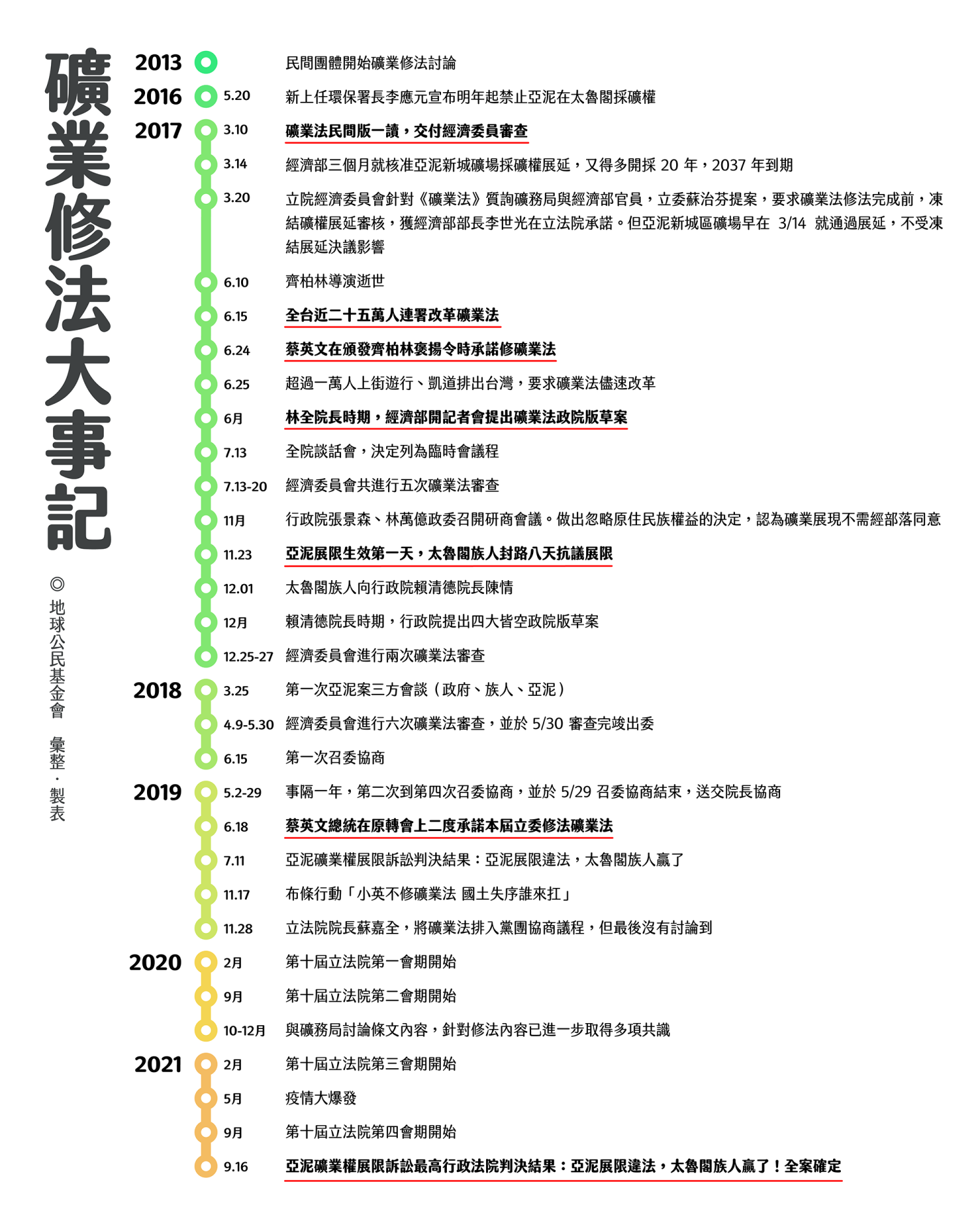 環團籲立委呼籲盡速通過《礦業法》修法，解決目前礦權開發問題。（地球公民基金會提供）