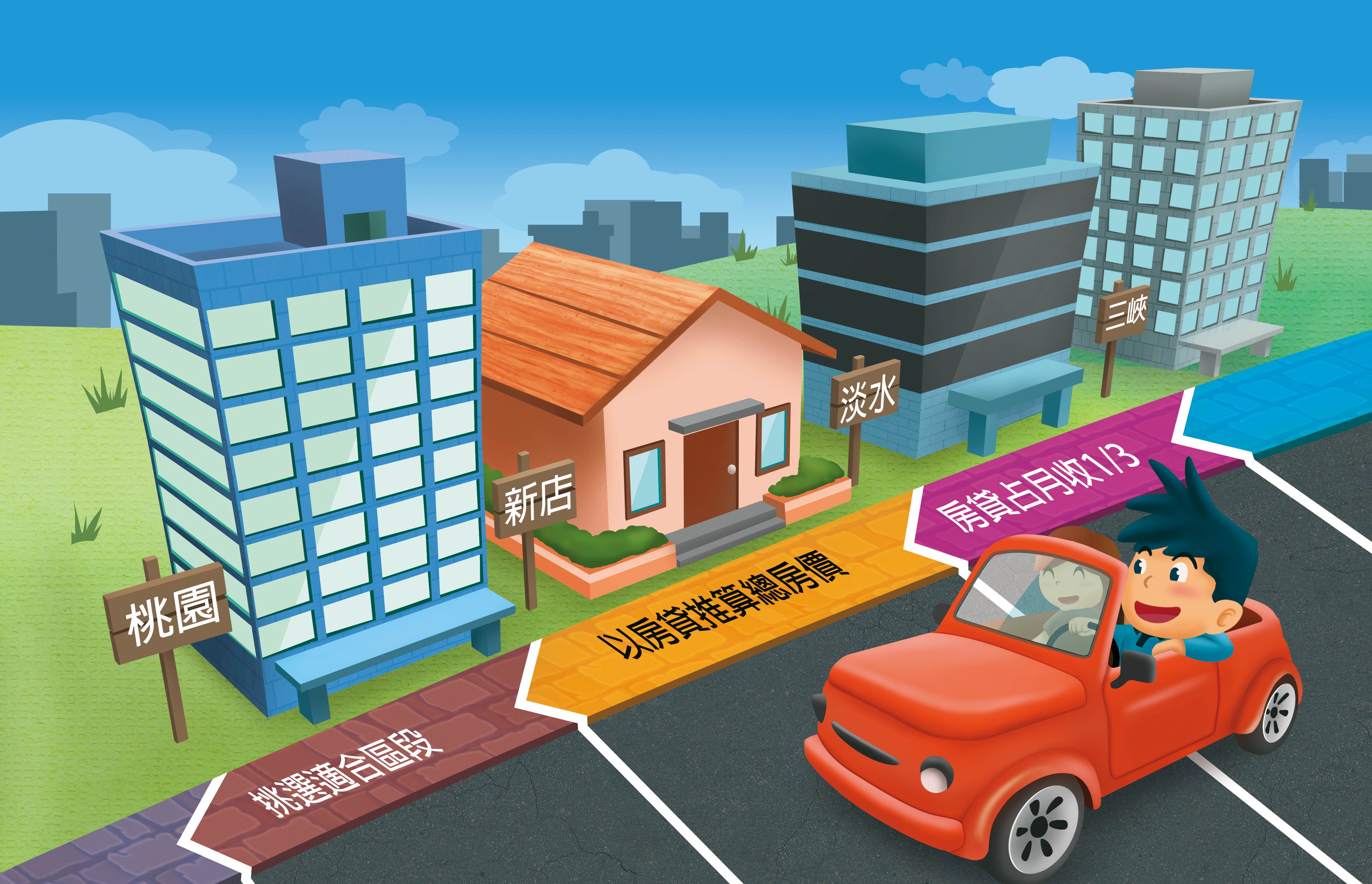 想買房，記得做好財務規劃3步驟，才能住得安心、住得舒服。