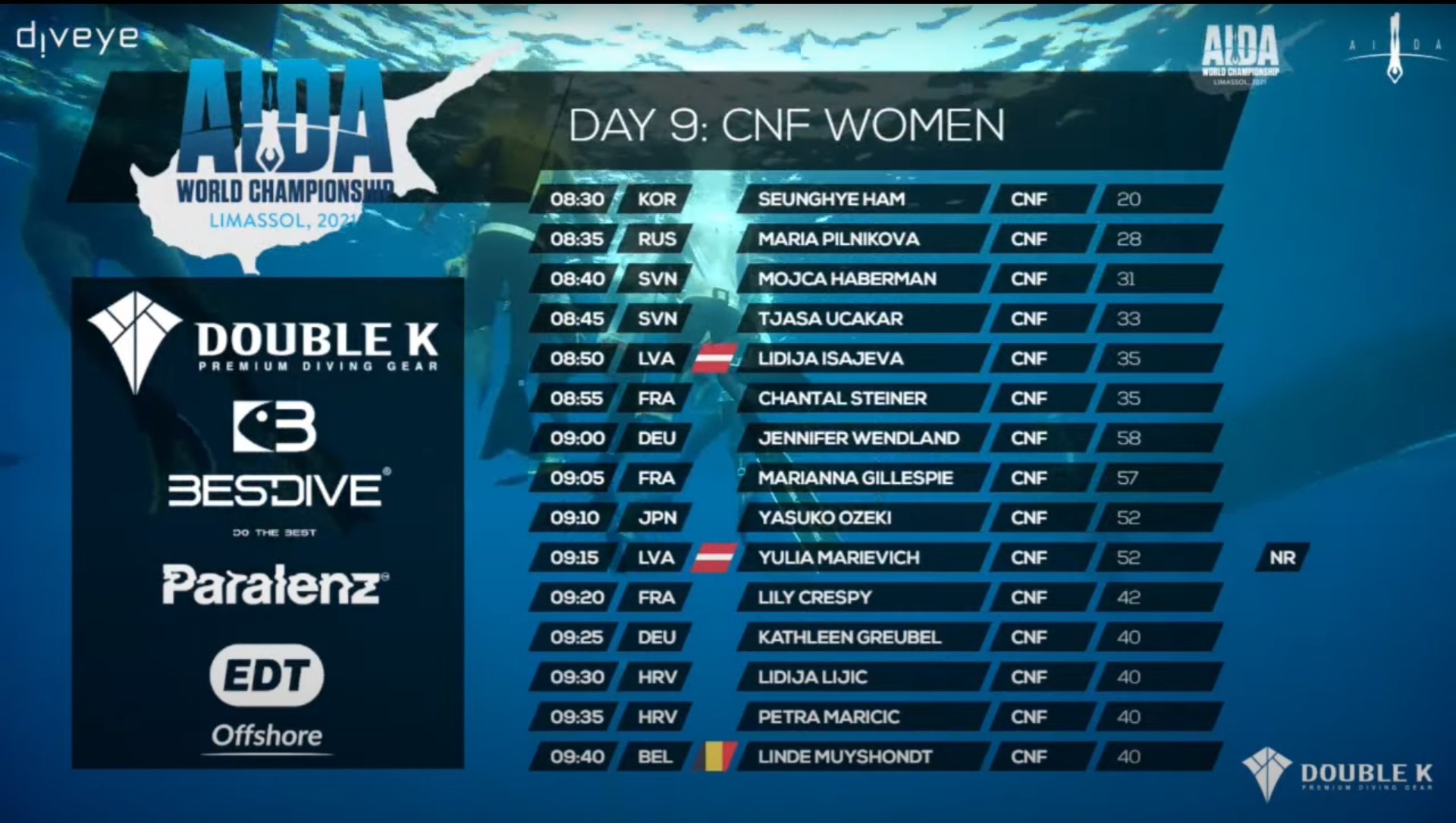 AIDA日前無預警撤下顯示台灣選手國籍的國旗，讓許多國家選手也紛紛要求撤下自家國旗。（翻攝自AIDA Taiwan臉書）