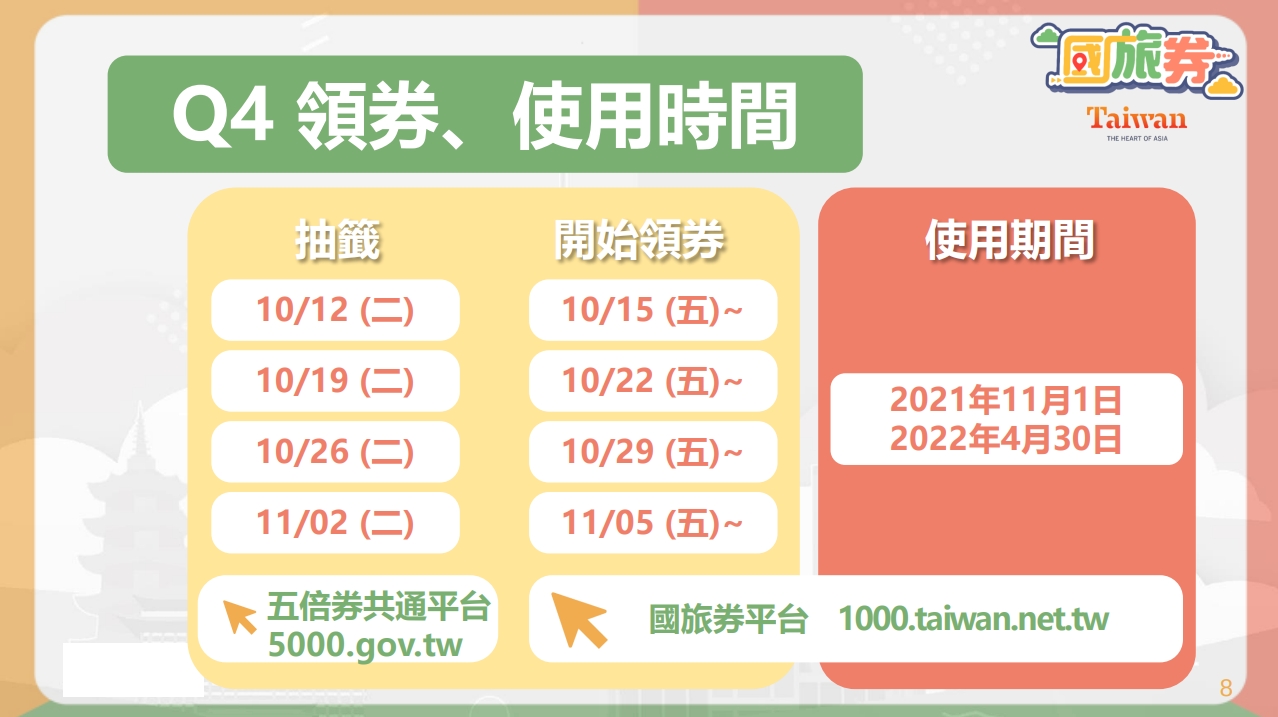 國旅券中籤領用時間一覽。(翻攝國旅券網站)