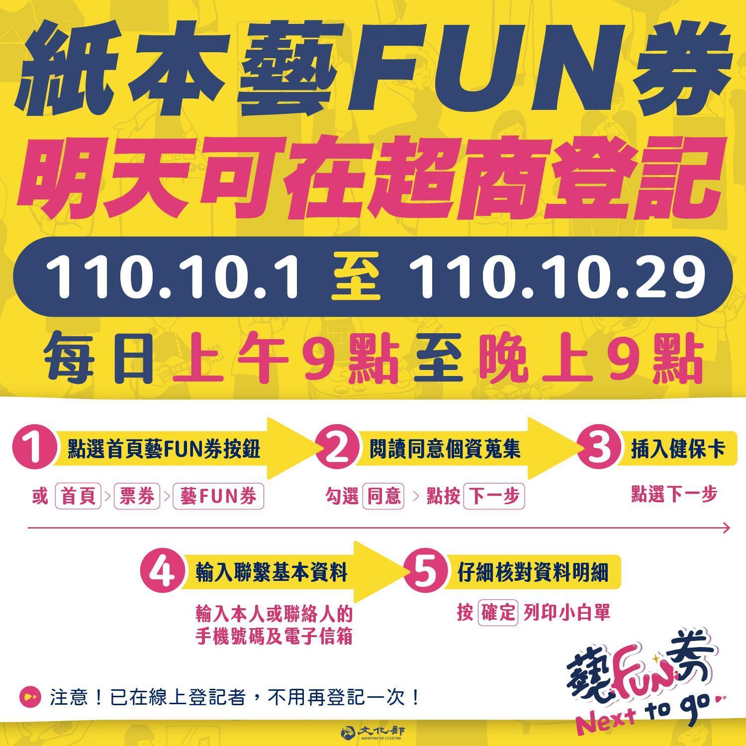 紙本藝FUN券超商登記步驟。(翻攝自文化部臉書)