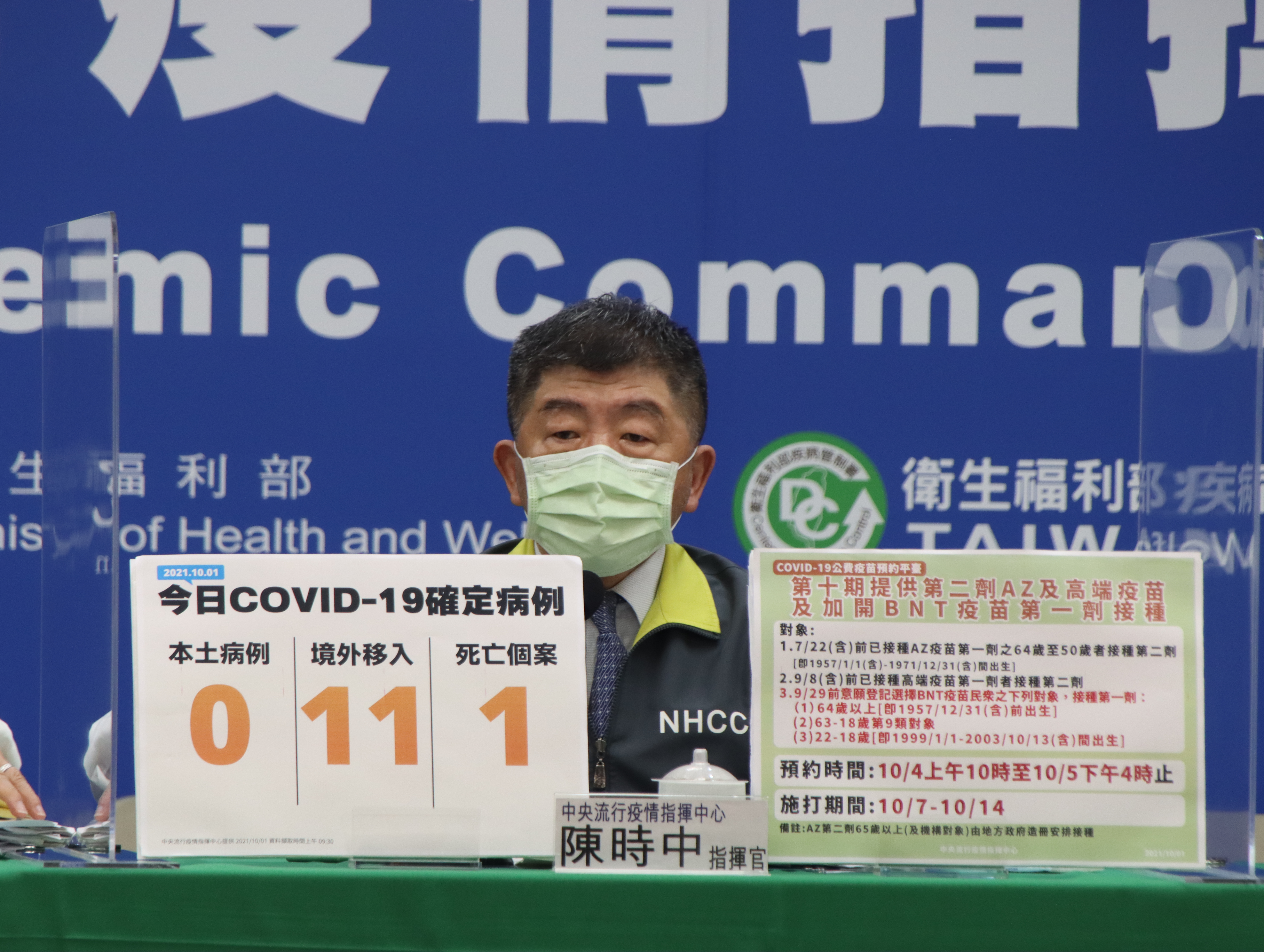 指揮中心今（1日）公布國內新增11例境外移入COVID-19病例；另確診個案中新增1例死亡。（指揮中心提供）