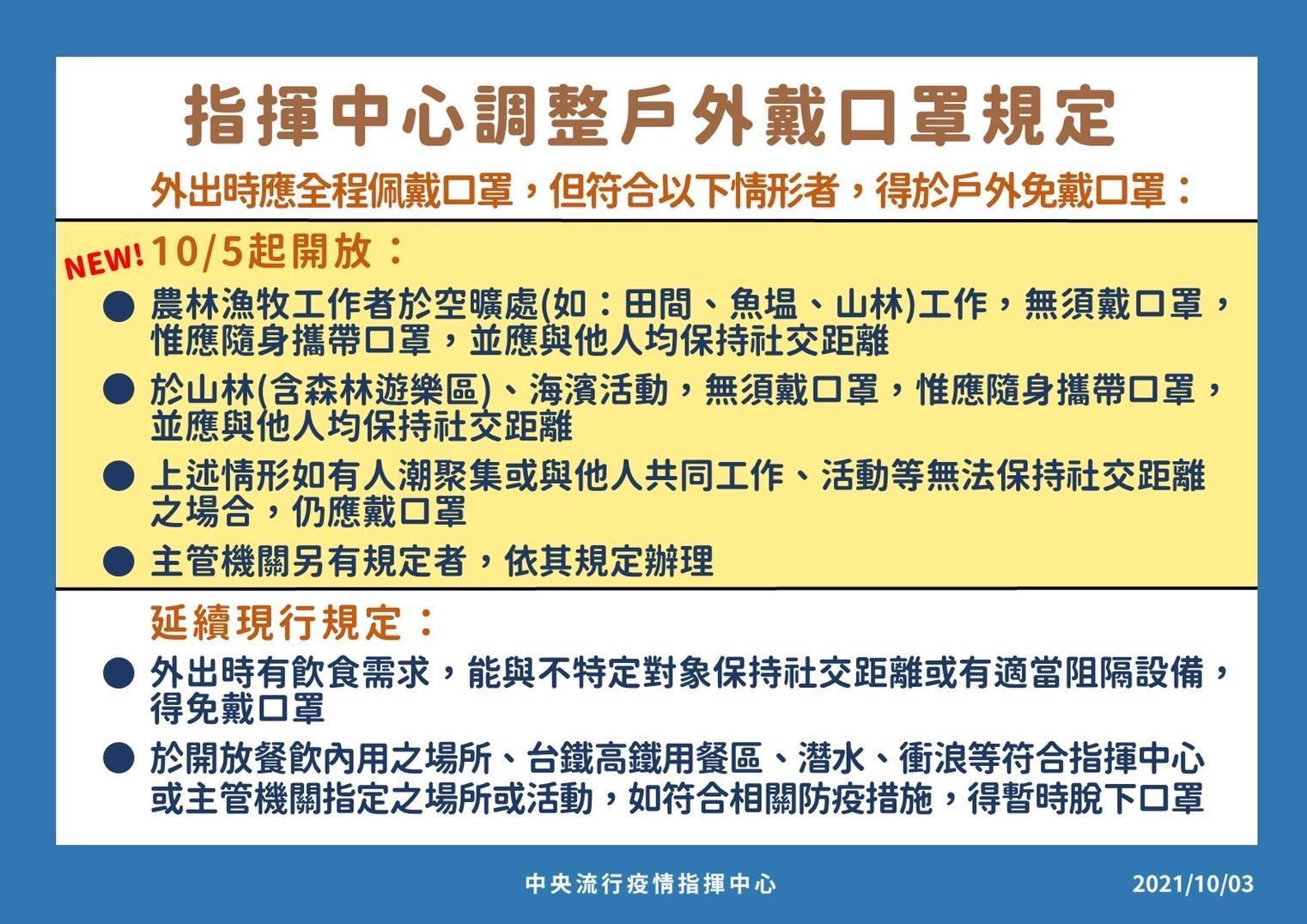 指揮中心公布戶外戴口罩相關規定。（指揮中心提供）