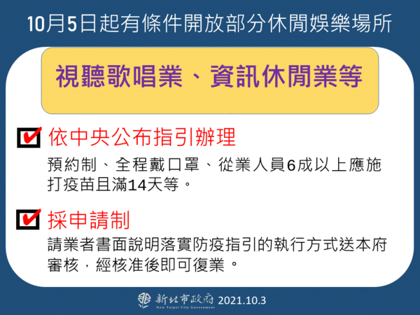 新北市宣布10月5日開放的部分休閒娛樂場所，將採申請制。（新北市政府提供）