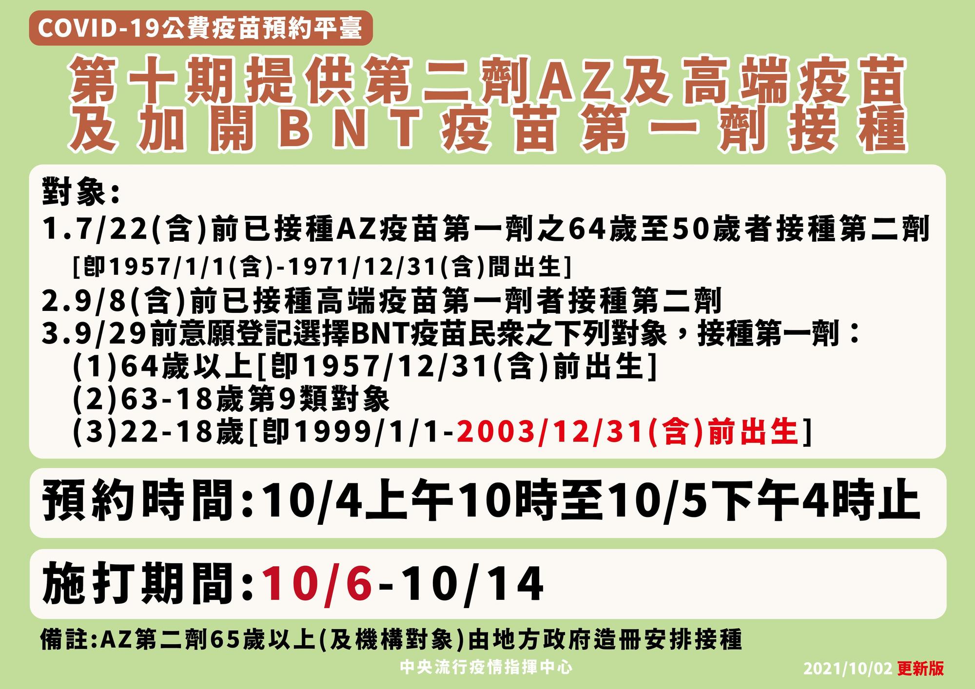 指揮中心公布第十輪疫苗接種資格。(指揮中心提供)