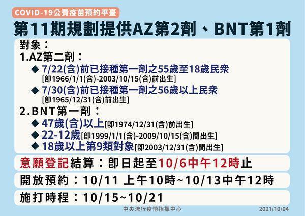陳宗彥宣布第11輪疫苗規劃,提供AZ第2劑與BNT/輝瑞第1劑的施打。(指揮中心提供)
