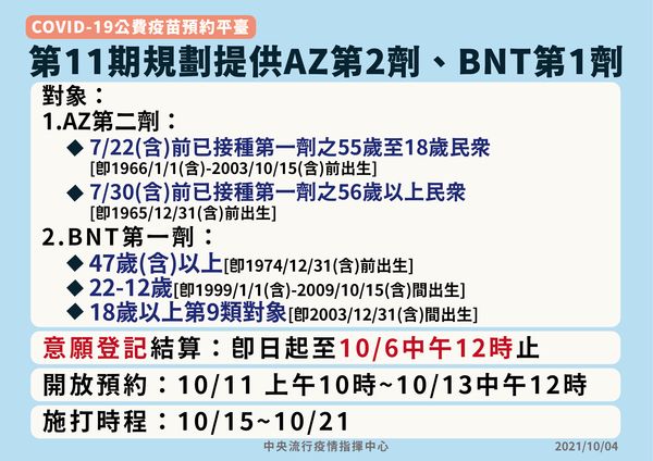 陳宗彥宣布第11輪疫苗規劃,提供AZ第2劑與BNT/輝瑞第1劑的施打。(指揮中心提供)
