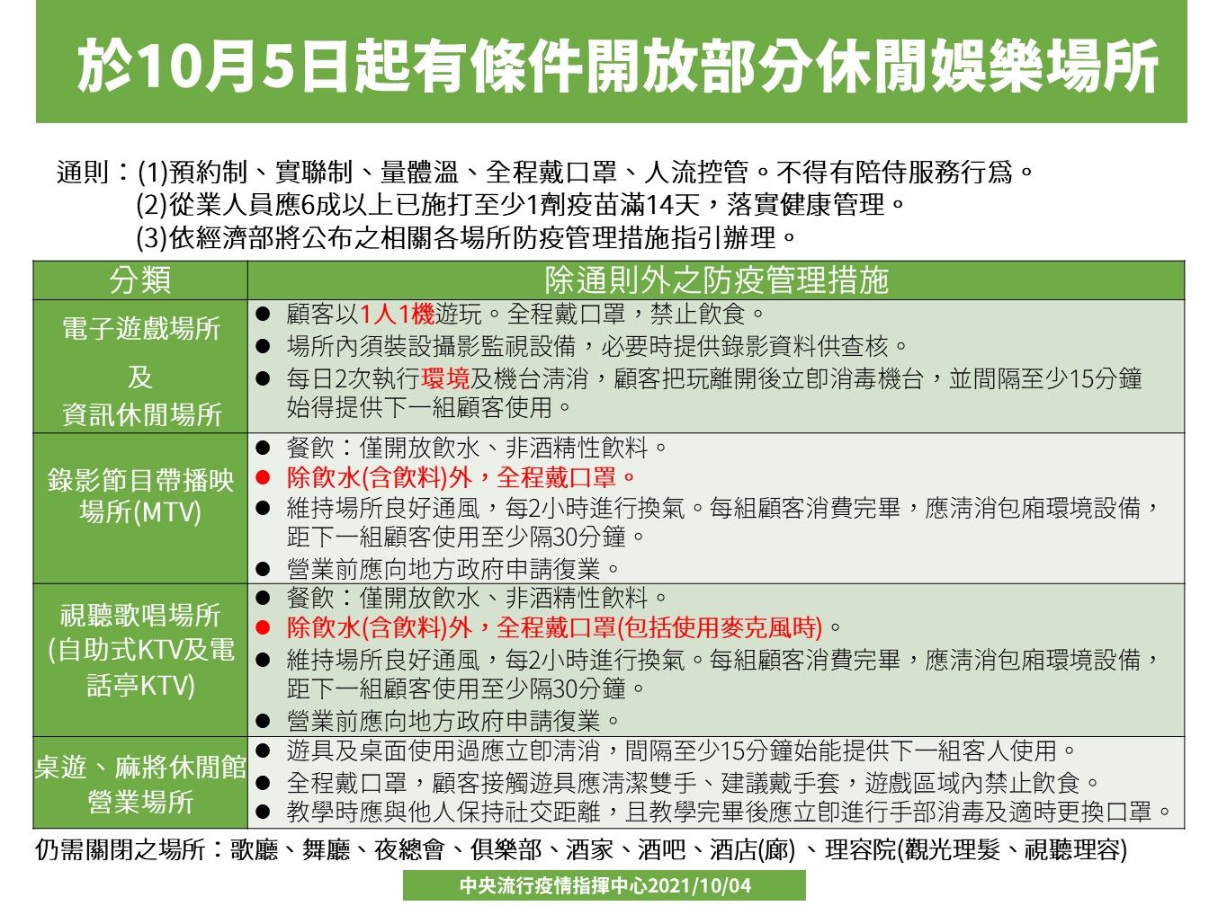 指揮中心宣布延長二級警戒,同時也公布新的鬆綁規定。(指揮中心提供)