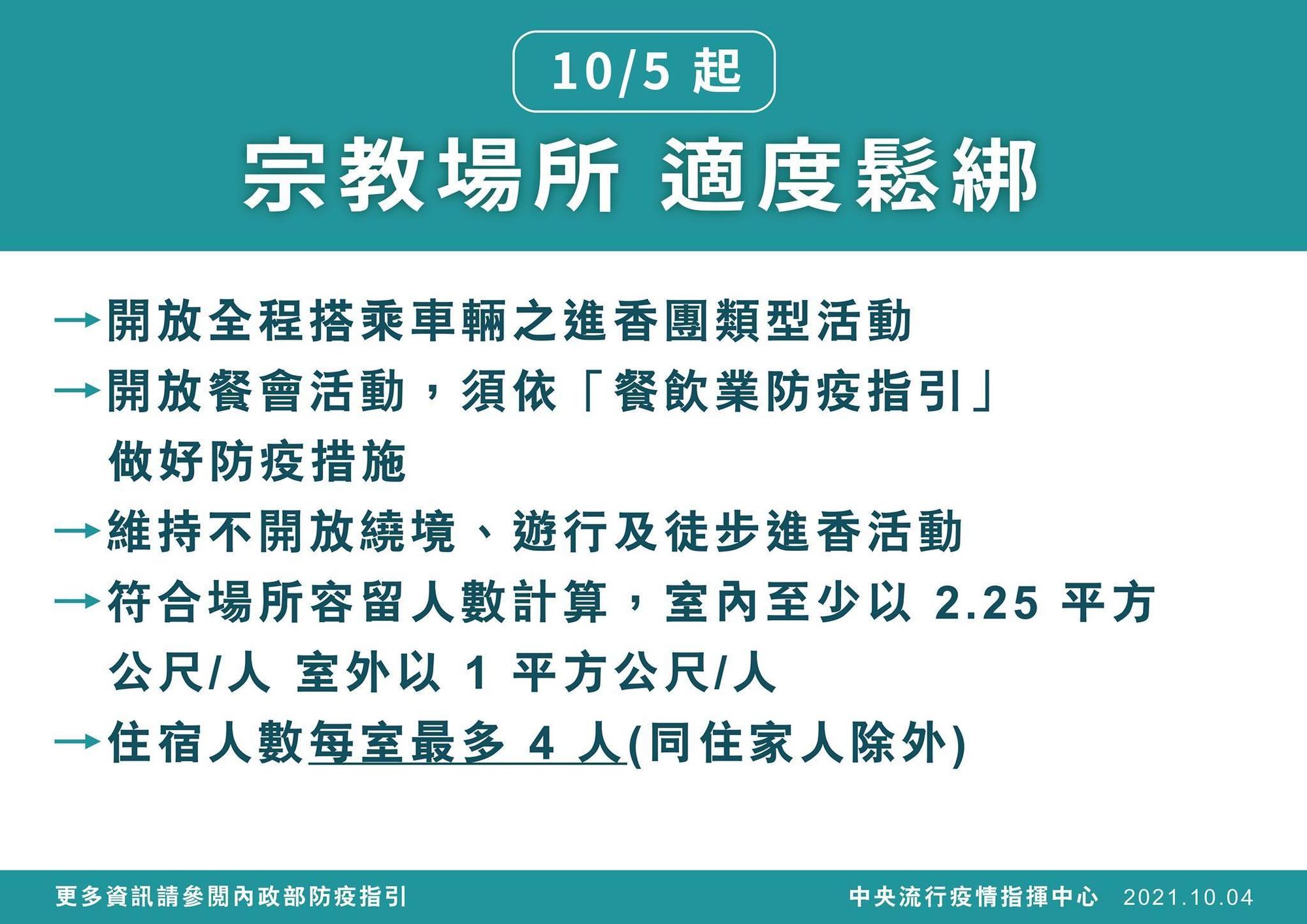 指揮中心宣布調整相關防疫規定。（指揮中心提供）