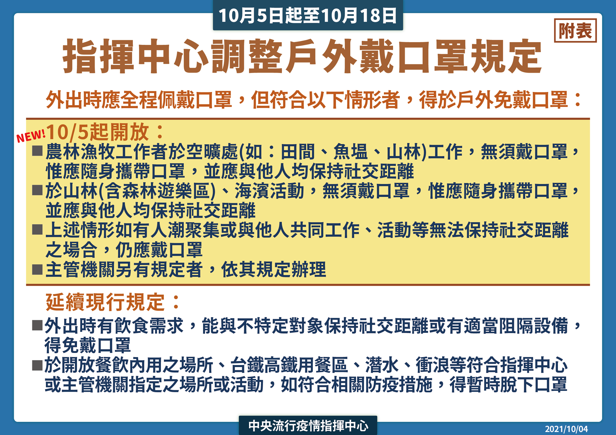 指揮中心宣布調整戶外戴口罩規定。(指揮中心提供)