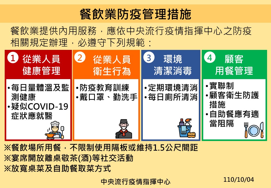 指揮中心宣布調整餐飲業防疫規定。(指揮中心提供)