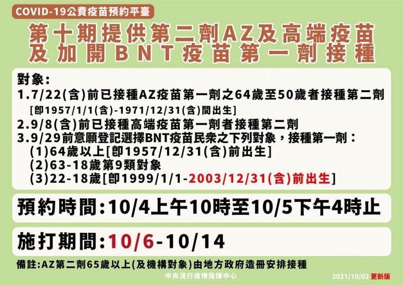 第十輪公費疫苗開打，3類人可以預約接種。（指揮中心提供）