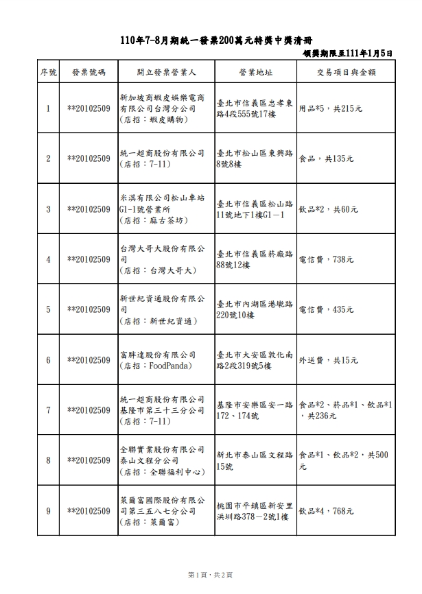 110年7-8月統一發票200萬元中獎清冊。（翻攝財政部網站）