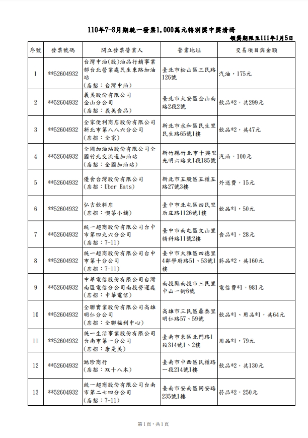 110年7-8月統一發票1,000萬元中獎清冊。（翻攝財政部網站）
