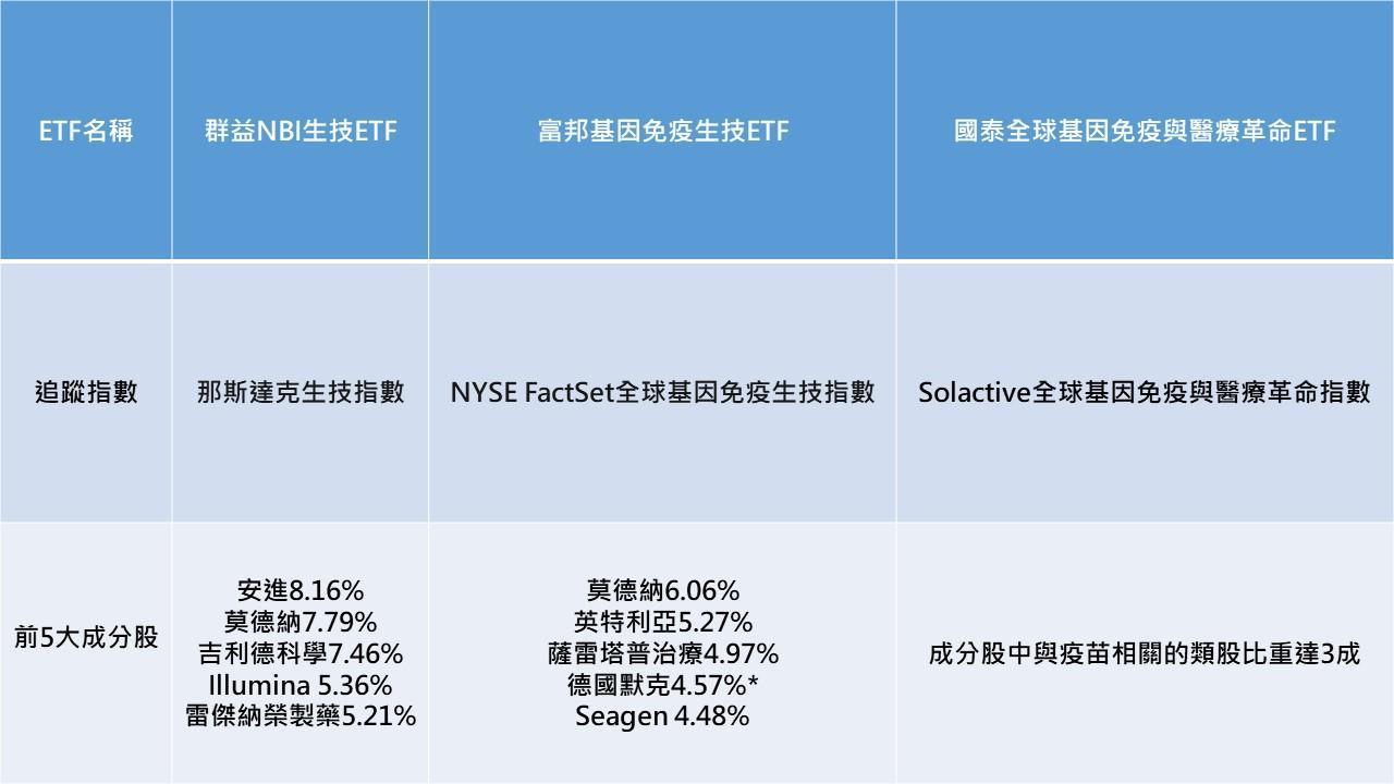 *此次研發新冠藥物成功者為美國默克,德國默克與美國默克為獨立營運公司/資料來源:投信業者