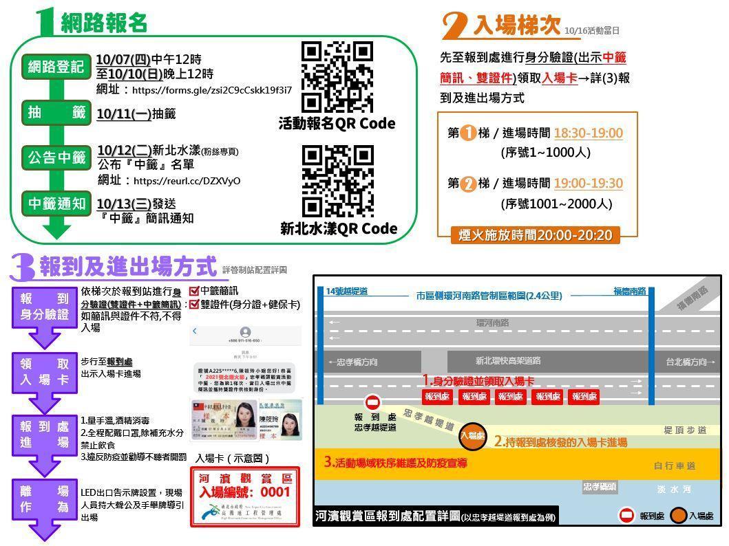 想觀賞大稻埕情人節煙火，新北市三重區忠孝碼頭限額2,000人進場，以網路報名再進行抽籤。（翻攝自新北水漾臉書）