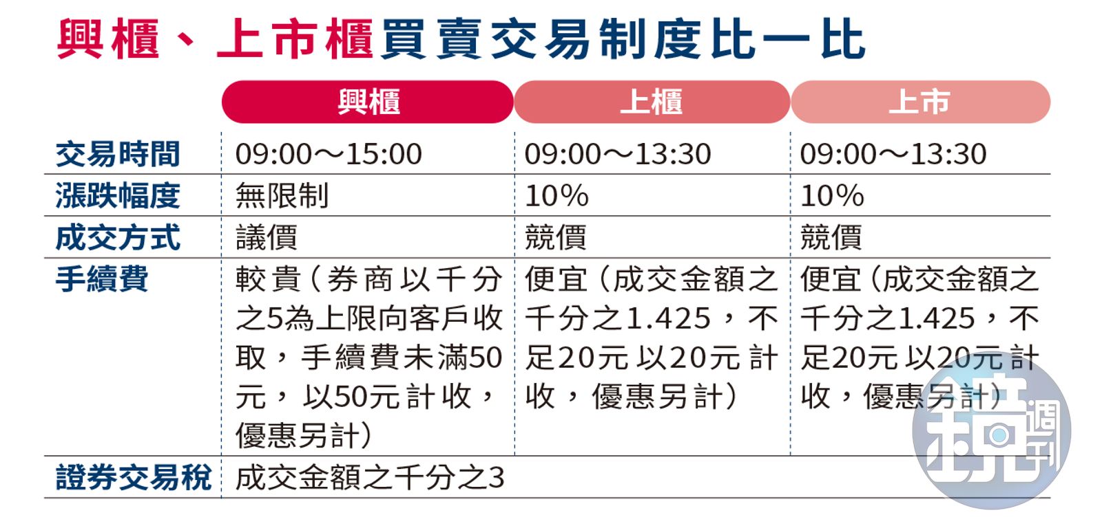 理財最前線】富爸爸撐腰法人愛3方向卡位興櫃金雞股- 鏡週刊Mirror Media