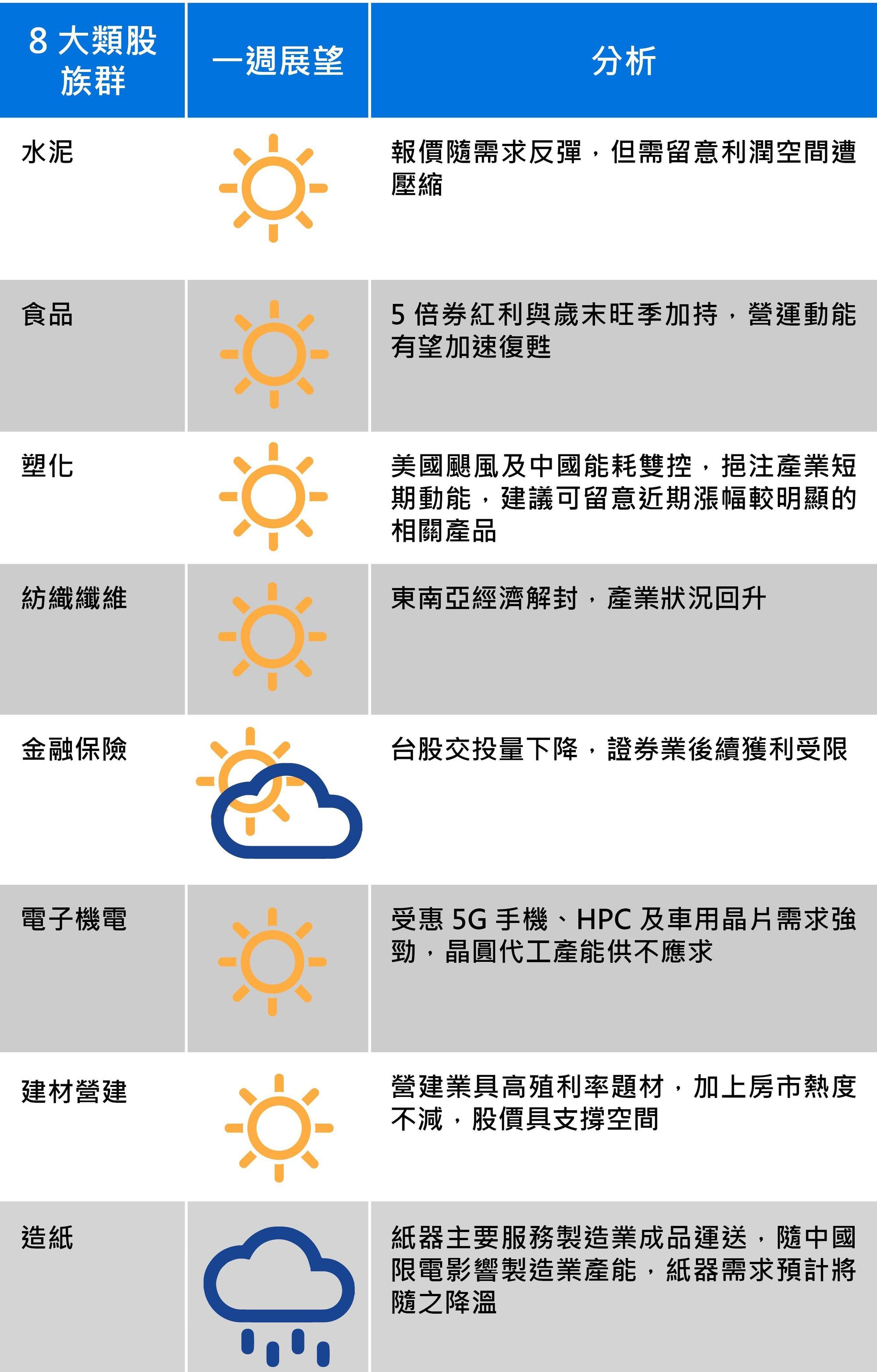 資料來源：中信投信