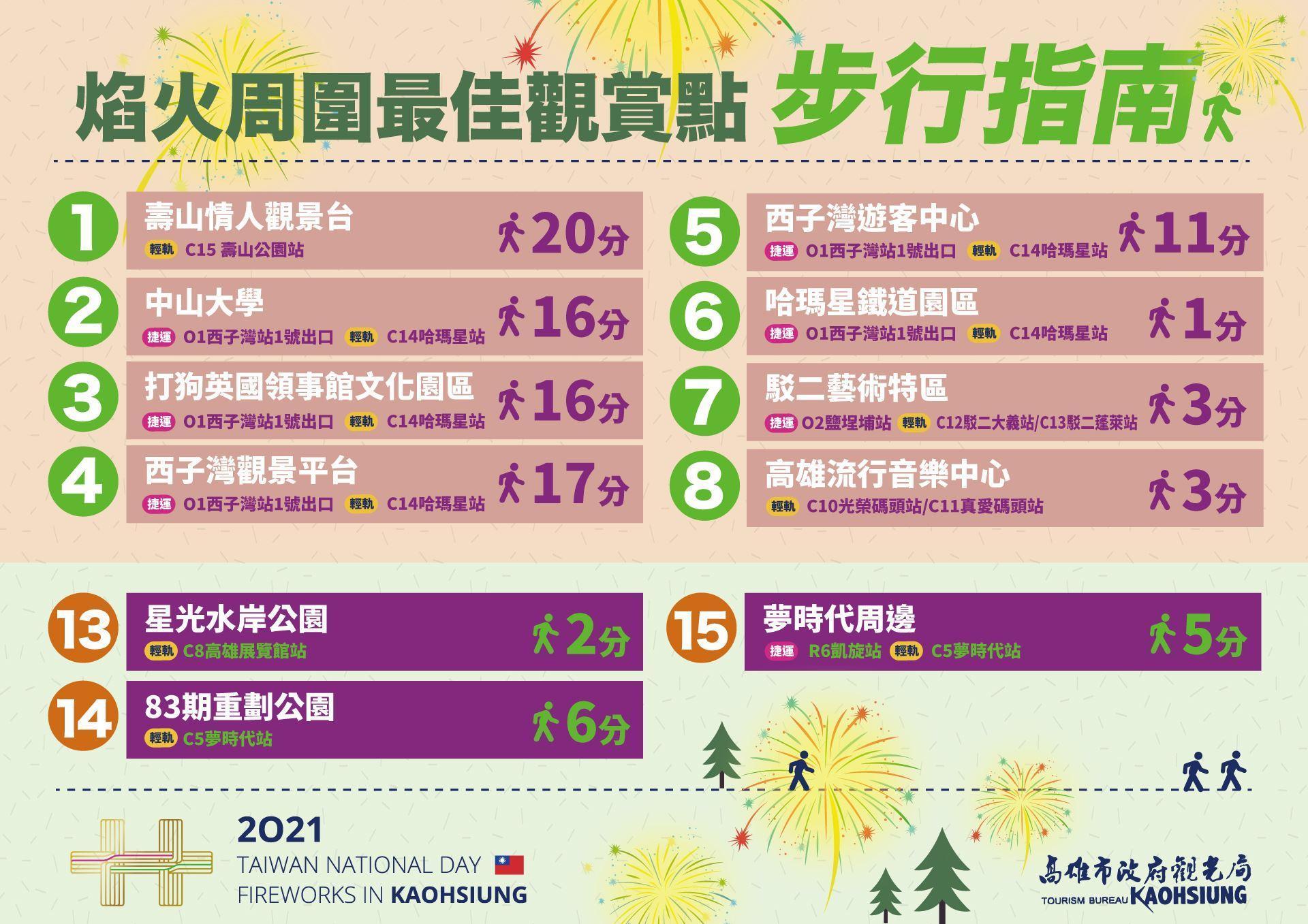 民眾最佳觀賞點步行前往。（高雄市政府提供）