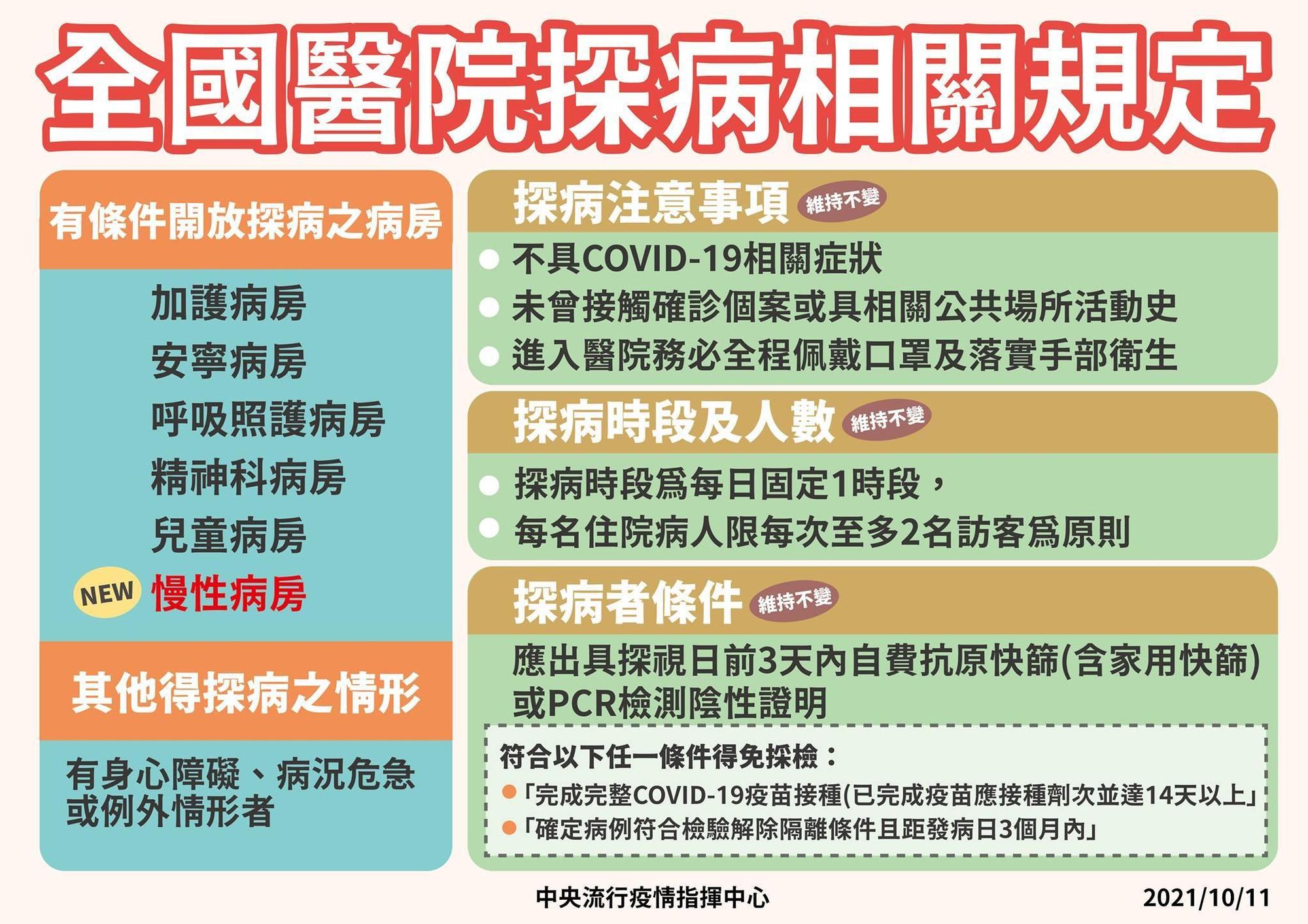 指揮中心公布新的醫療院所探病相關規定。(指揮中心提供)