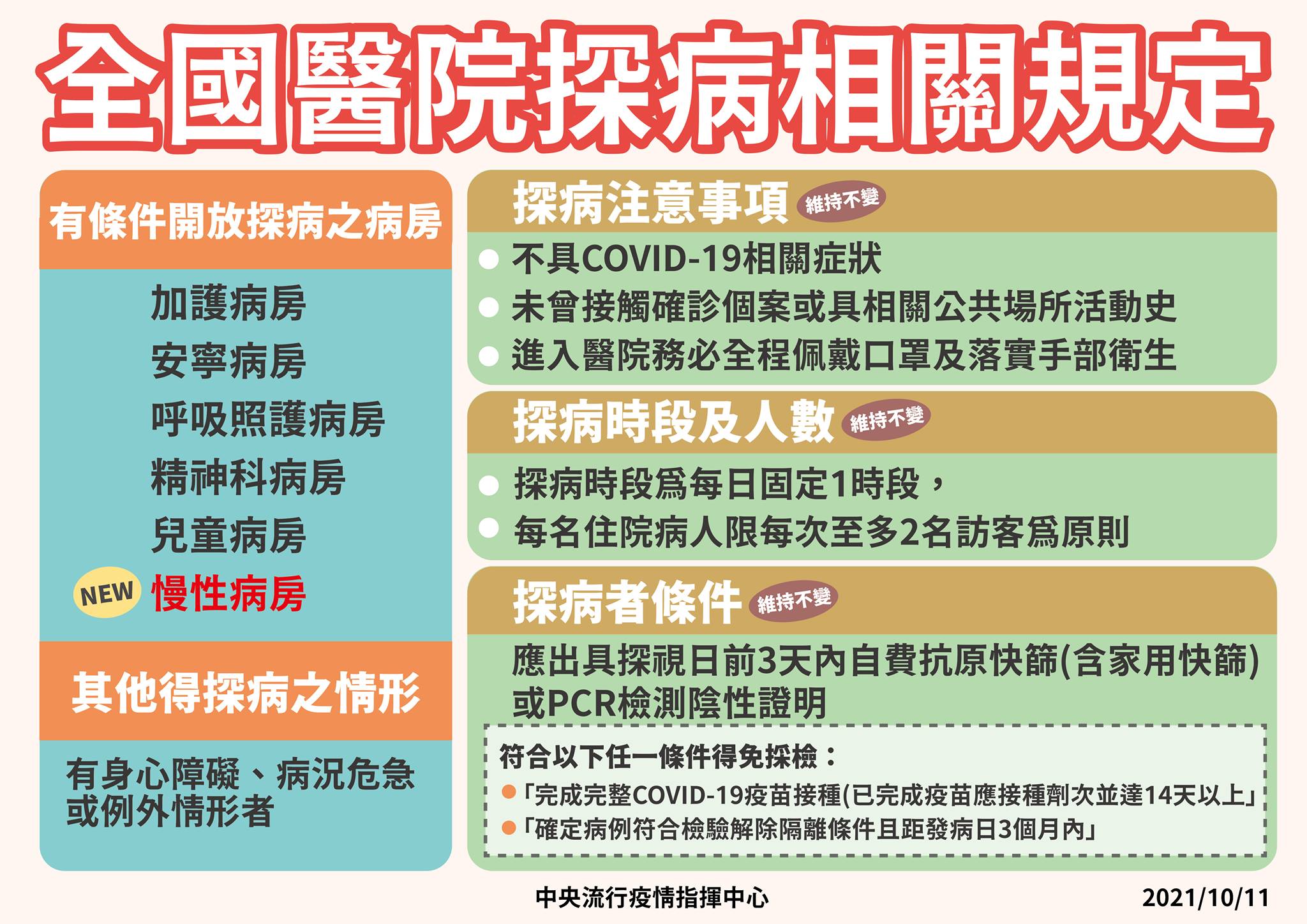 指揮中心公布新的醫療院所探病相關規定。（指揮中心提供）