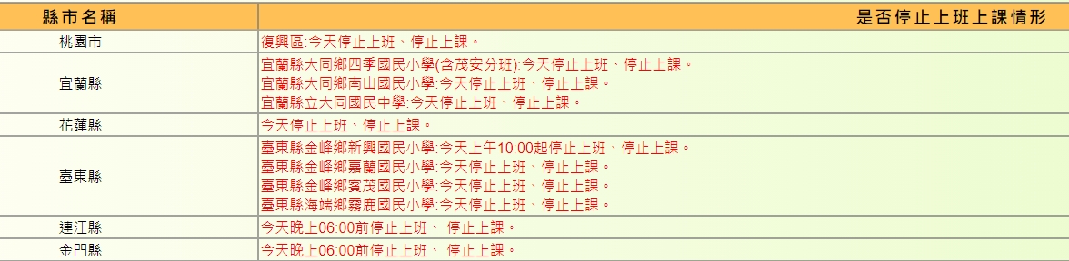 行政院人事行政組處公布各縣市停班課狀況。（翻攝自行政院人事行政組處官網）