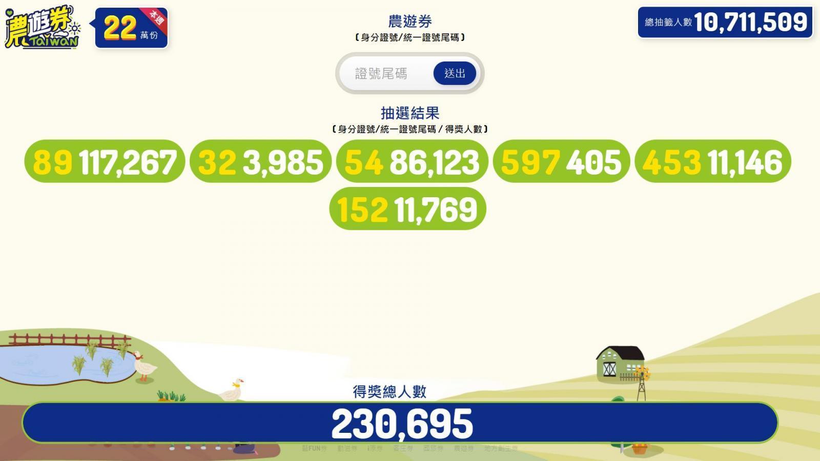 農委會上午抽出身分證後2碼或3碼「89」「32」「54」「597」「453」「152」。（農委會提供）