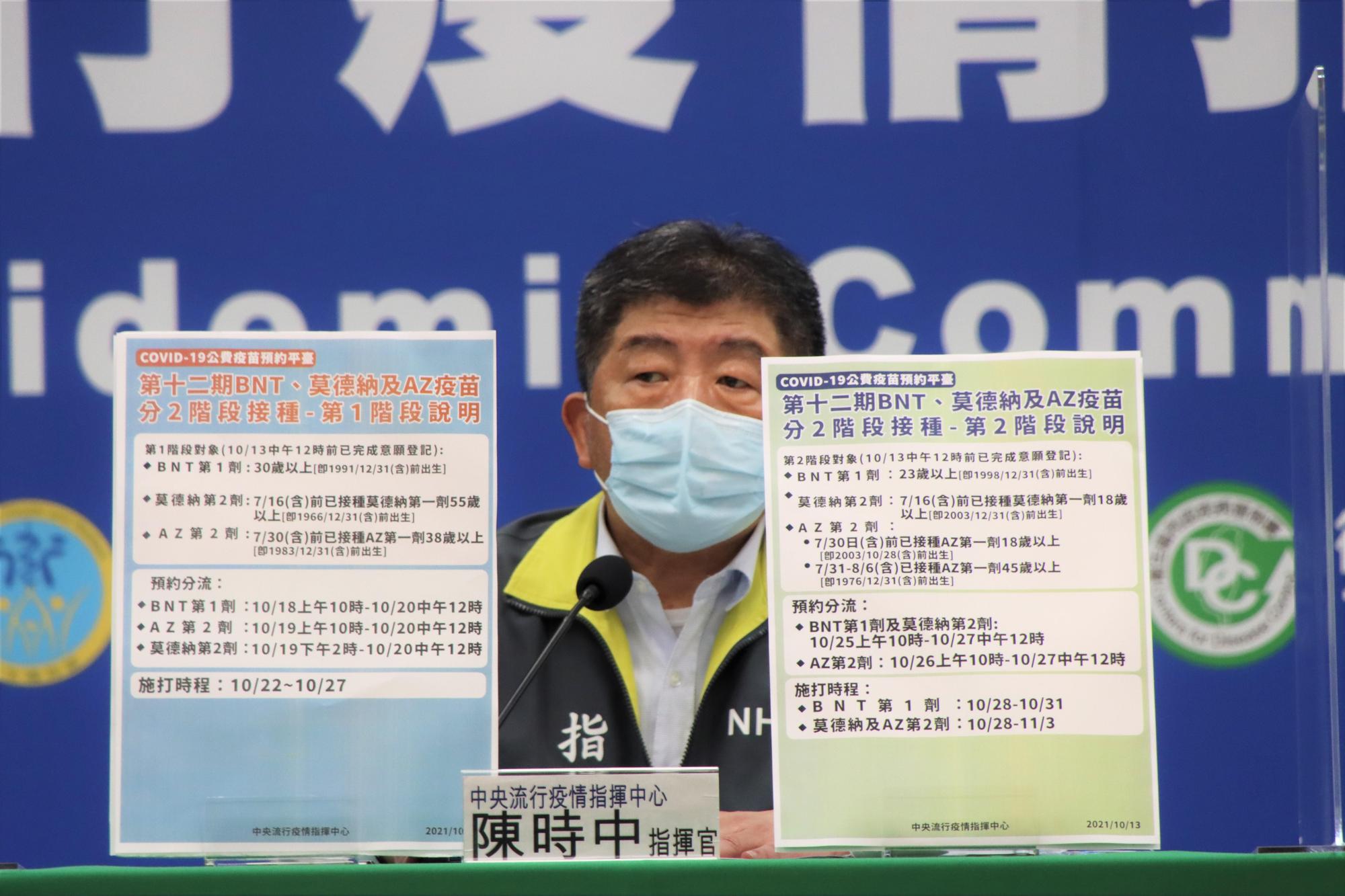陳時中指出，目前第2劑疫苗涵蓋率剛超過20%，10月底目標達成涵蓋率30%。（指揮中心提供）