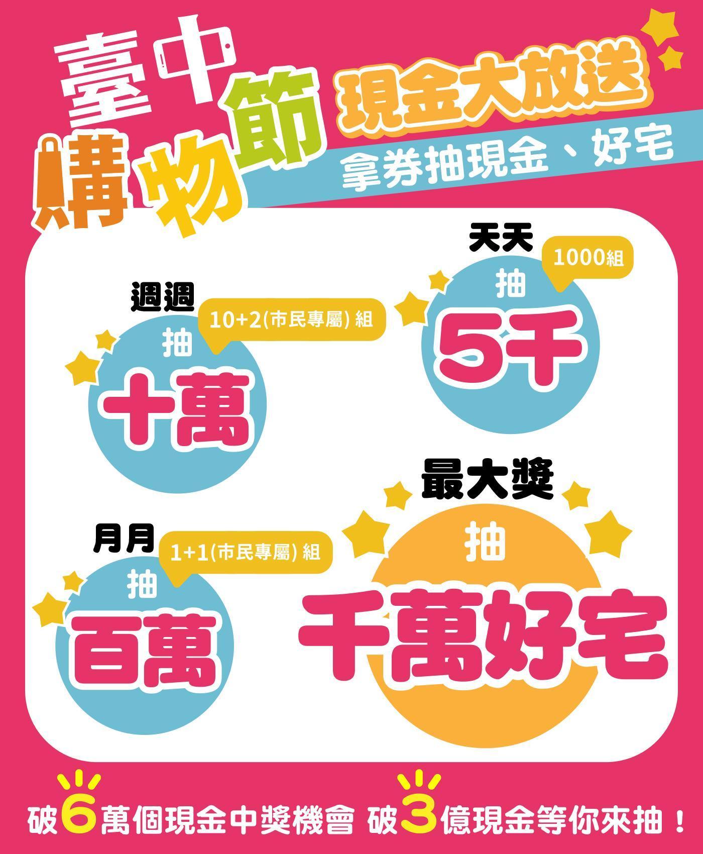 01.	天天抽五千元共1,000名，週週抽十萬元10組，月月抽百萬元，最後還有壓軸大獎「千萬好宅」。