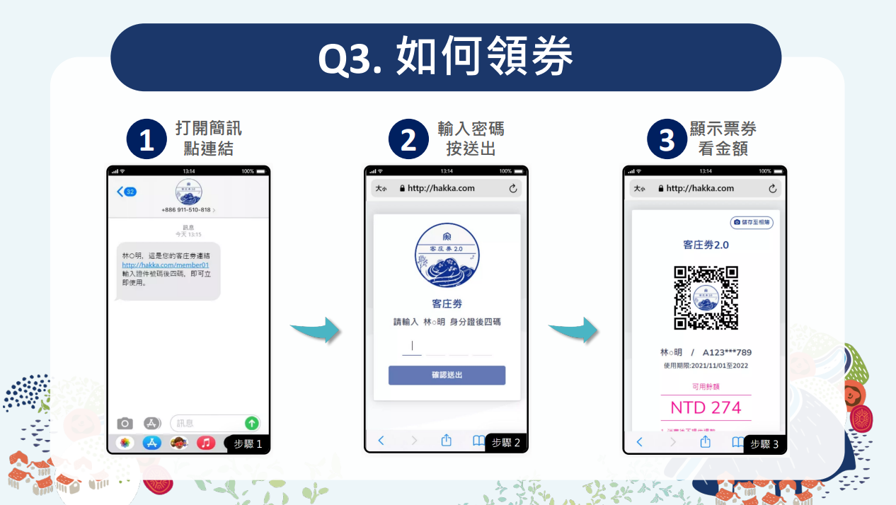 「客庄券2.0」領券方法。（客委會提供）