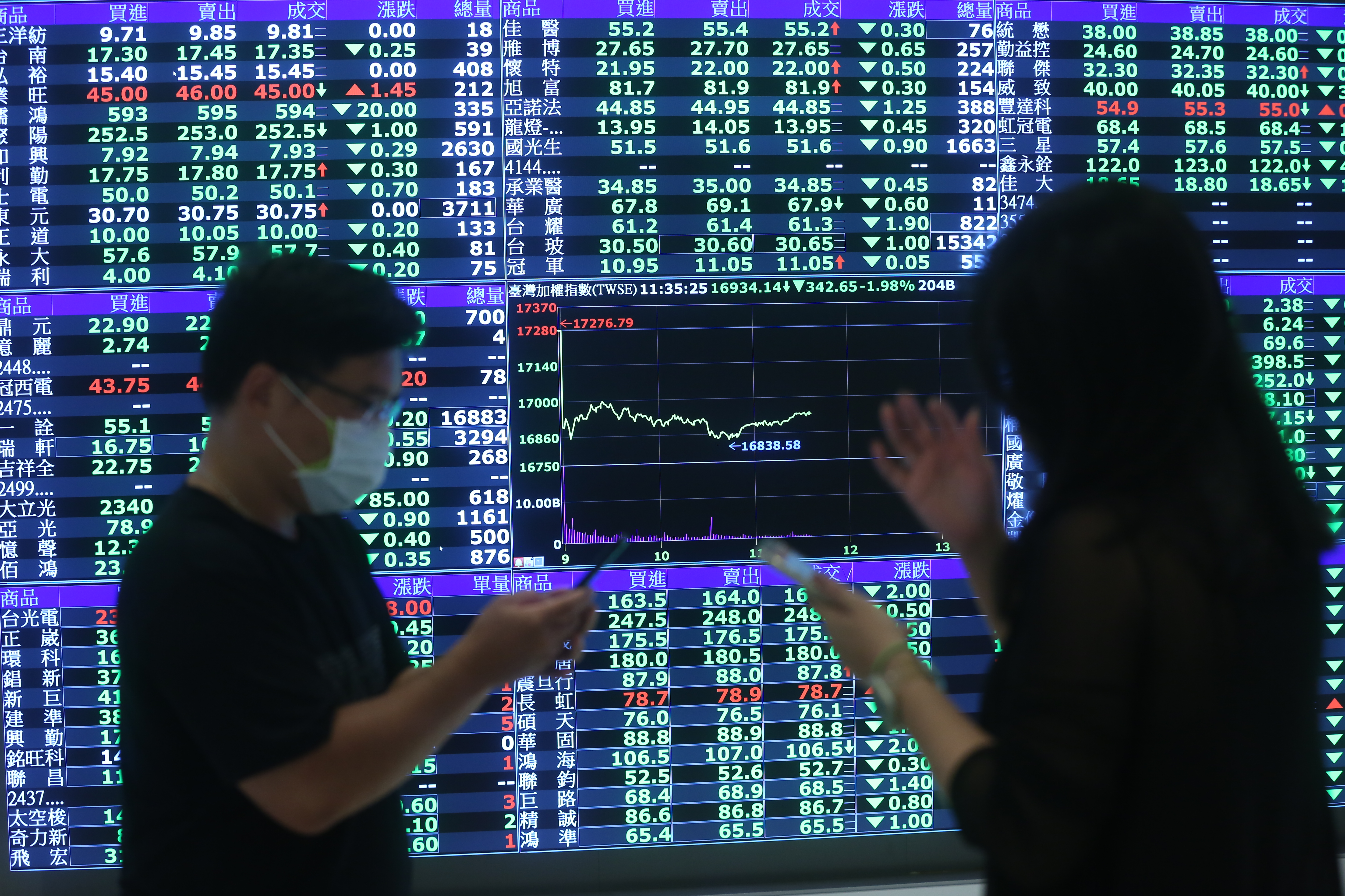 若台灣遇輸入性通膨衝擊，台股勢必受創，如何選股成重要議題。（本刊資料照）