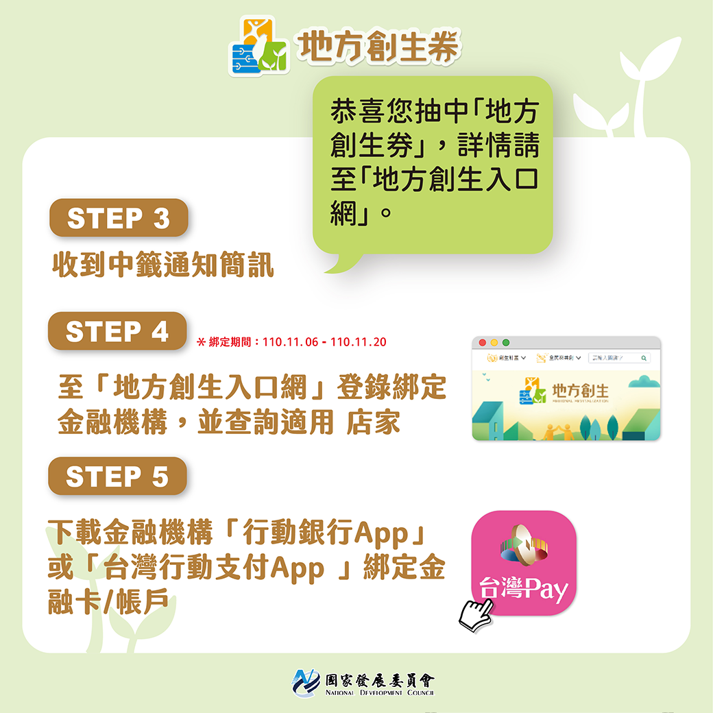 使用「地方創生券」必須使用台灣Pay才可消費，民眾可於11/6～11/20內至「地方創生入口網」登錄後綁定台灣Pay金融卡。（翻攝自國發會臉書）