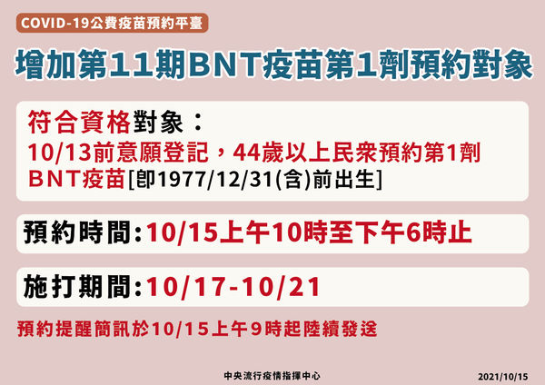 指揮中心昨(14日)晚間宣布,今加開11期疫苗的預約對象。(指揮中心提供)