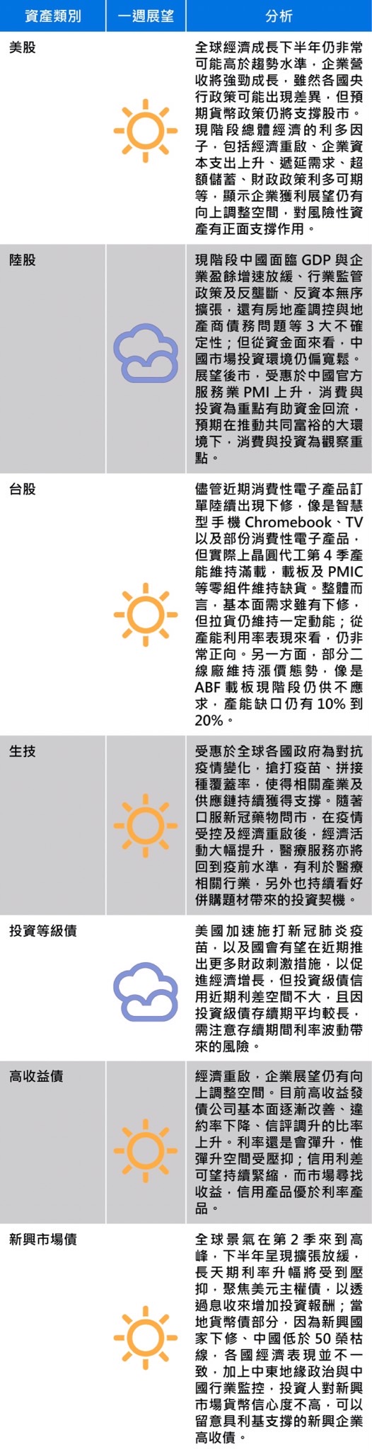 資料來源：安聯投信