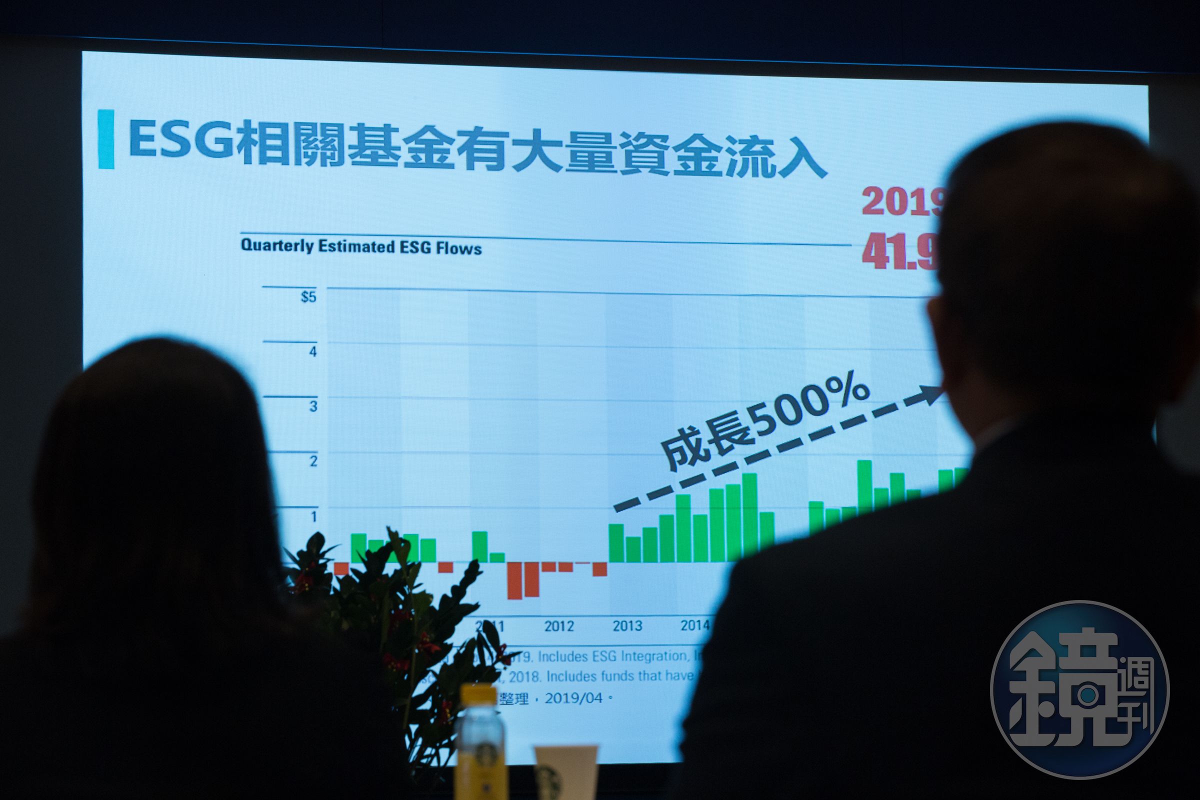 ESG是國際投資趨勢，相關ETF配合季配息機制受存股族青睞。