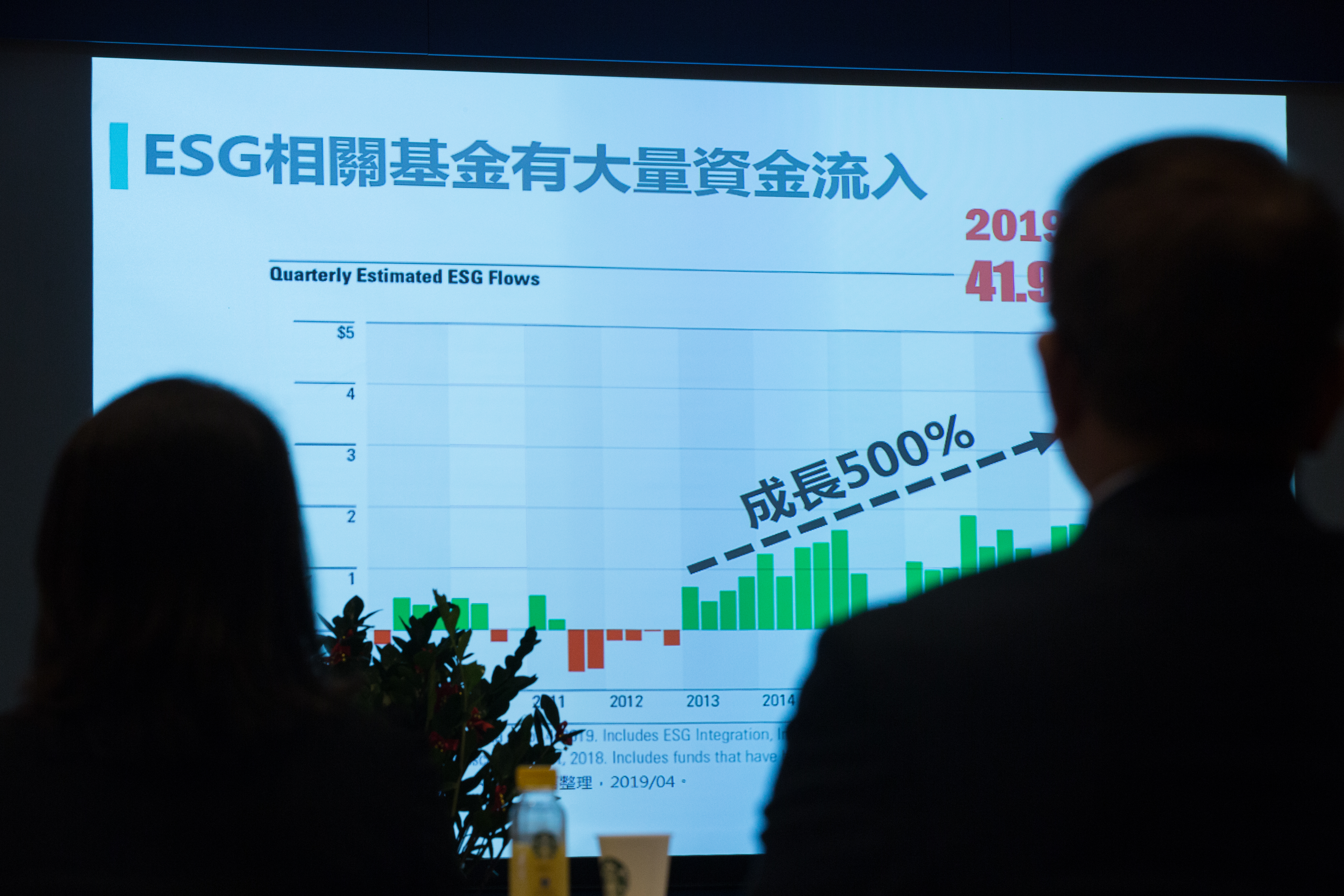 ESG是國際投資趨勢，相關ETF配合季配息機制受存股族青睞。