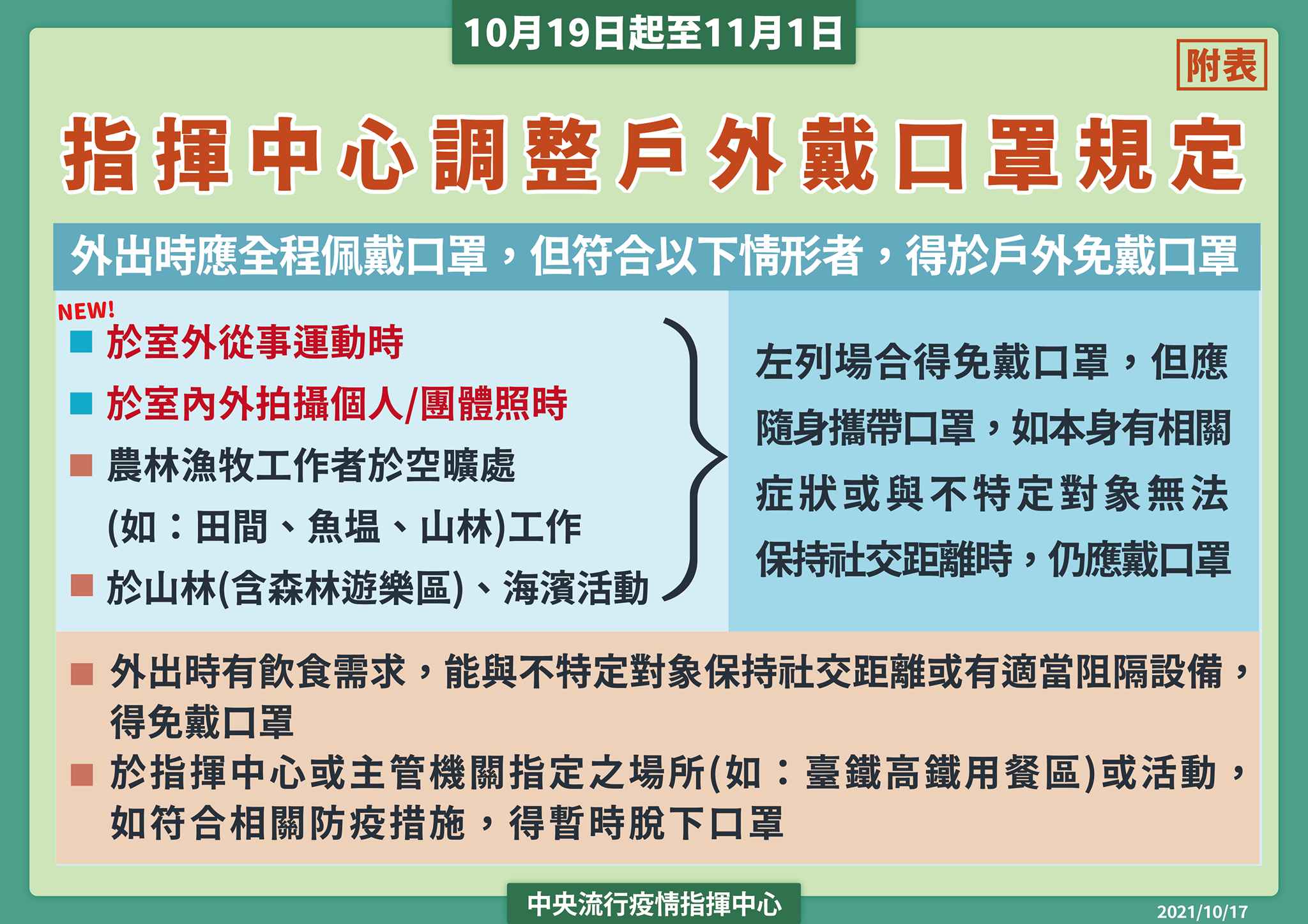 指揮中心雖宣布延長二級警戒，但放寬相關規定。（指揮中心提供）