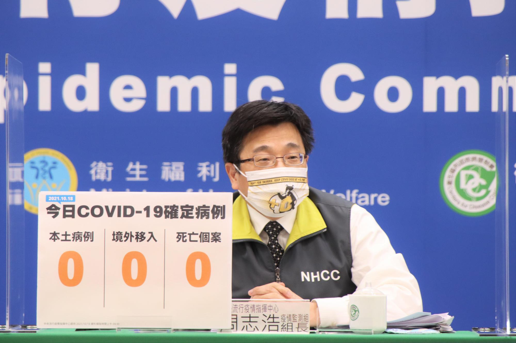 疫情監測組組長周志浩今宣布，我國今（18）日無新增例新冠肺炎（COVID-19）確診案例，本土、境外及死亡案例皆+0。（指揮中心提供）