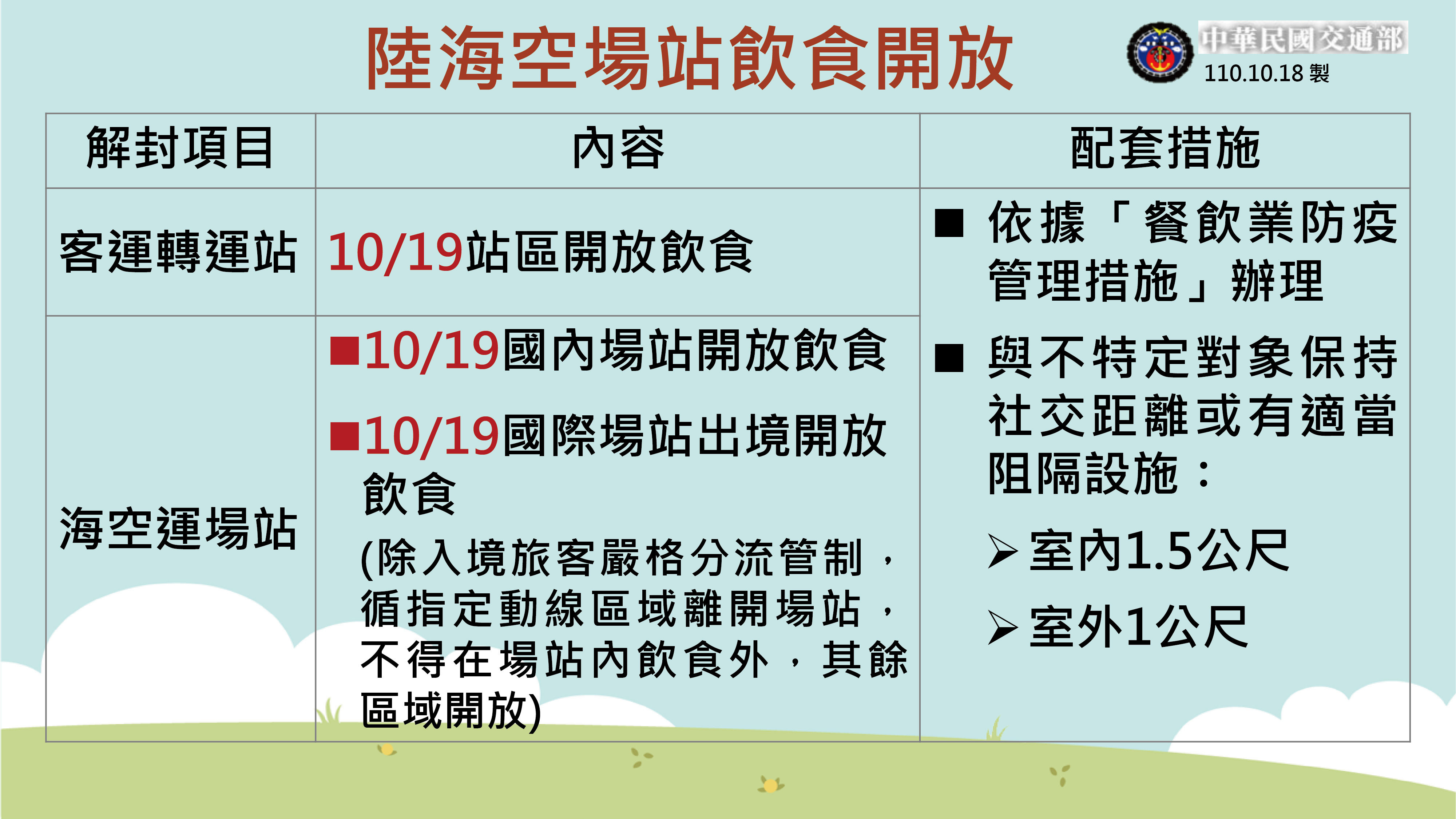 交通部公布陸海空場站飲食開放措施。（指揮中心提供）