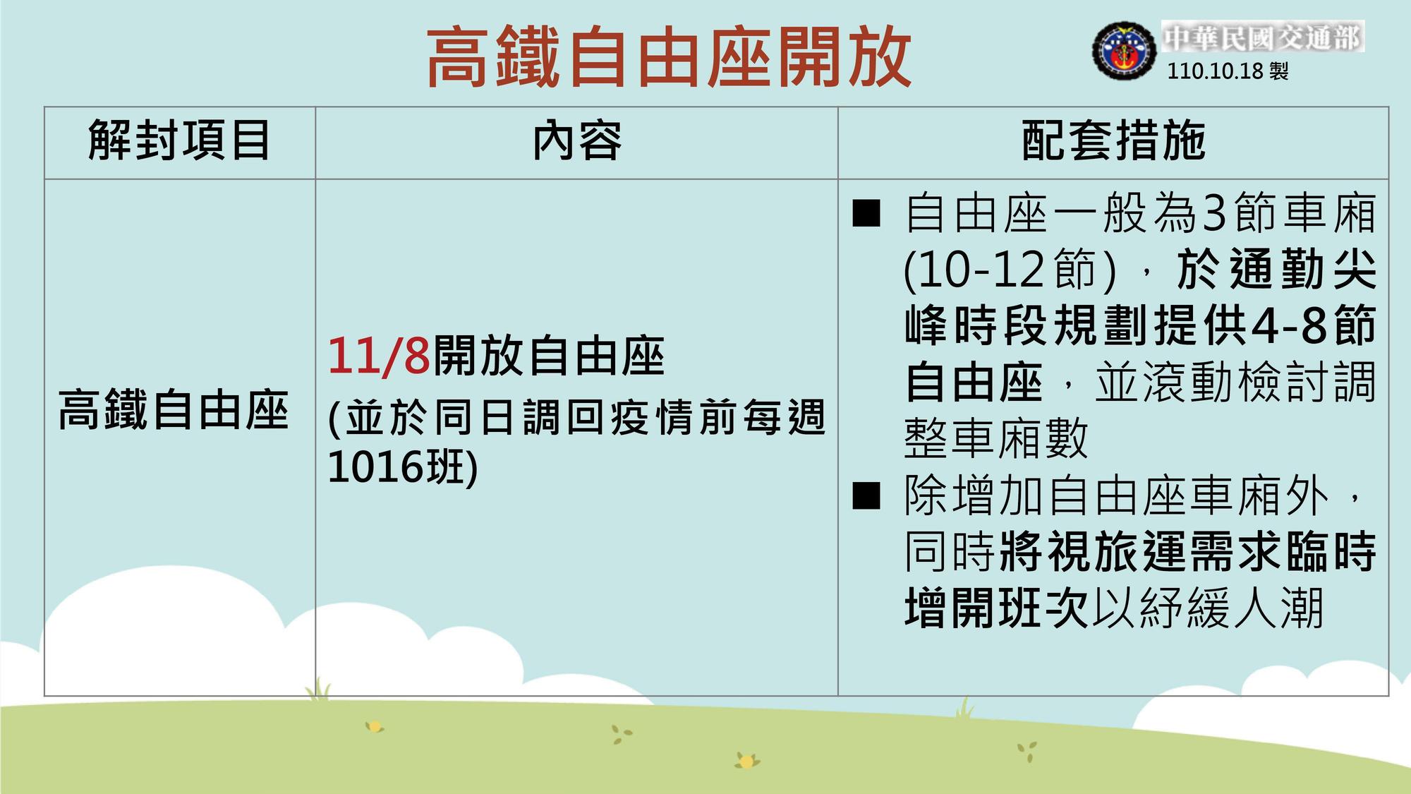 交通部公布高鐵自由座開放措施。（指揮中心提供）