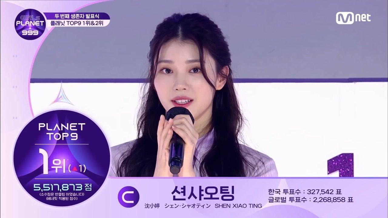 選秀節目《Girls Planet 999》中國練習生沈小婷在前一次的排名中以壓倒性的分數拿下冠軍。（翻攝自Mnet）