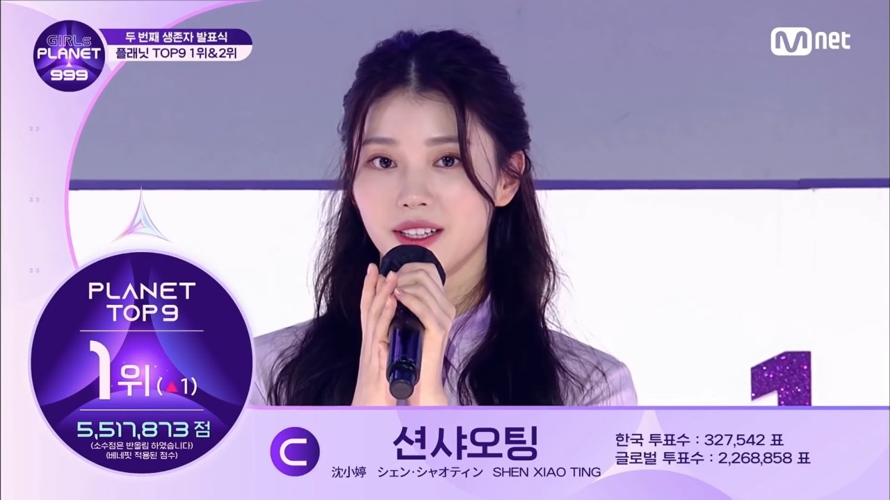 選秀節目《Girls Planet 999》中國練習生沈小婷在前一次的排名中以壓倒性的分數拿下冠軍。（翻攝自Mnet）