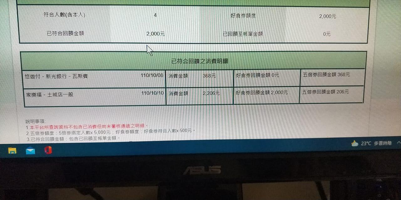 一名網友經查發現家樂福的消費也算在好食券裡。（翻攝自爆廢公社二館）