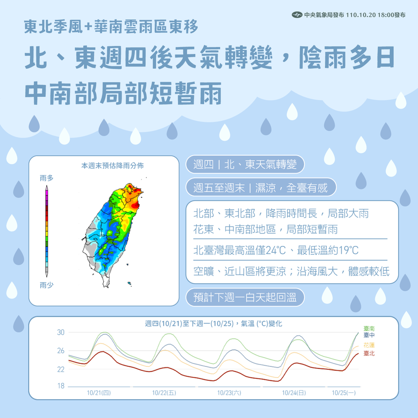 中央氣象局指出，東北季風報到，北東今日起開始受到影響。（中央氣象局提供）